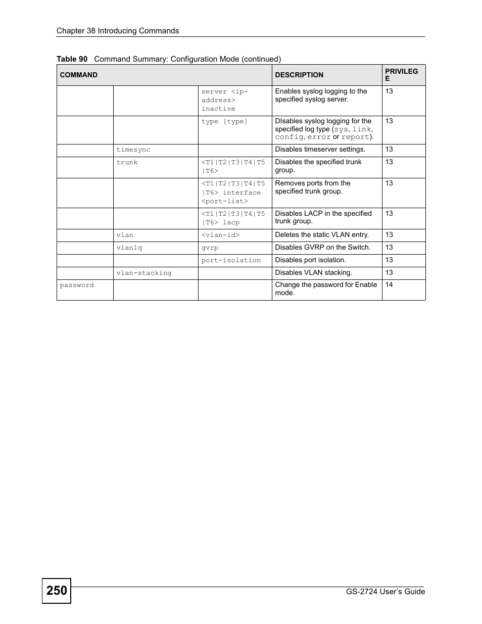 ZyXEL Communications GS-2724 User Manual | Page 250 / 348