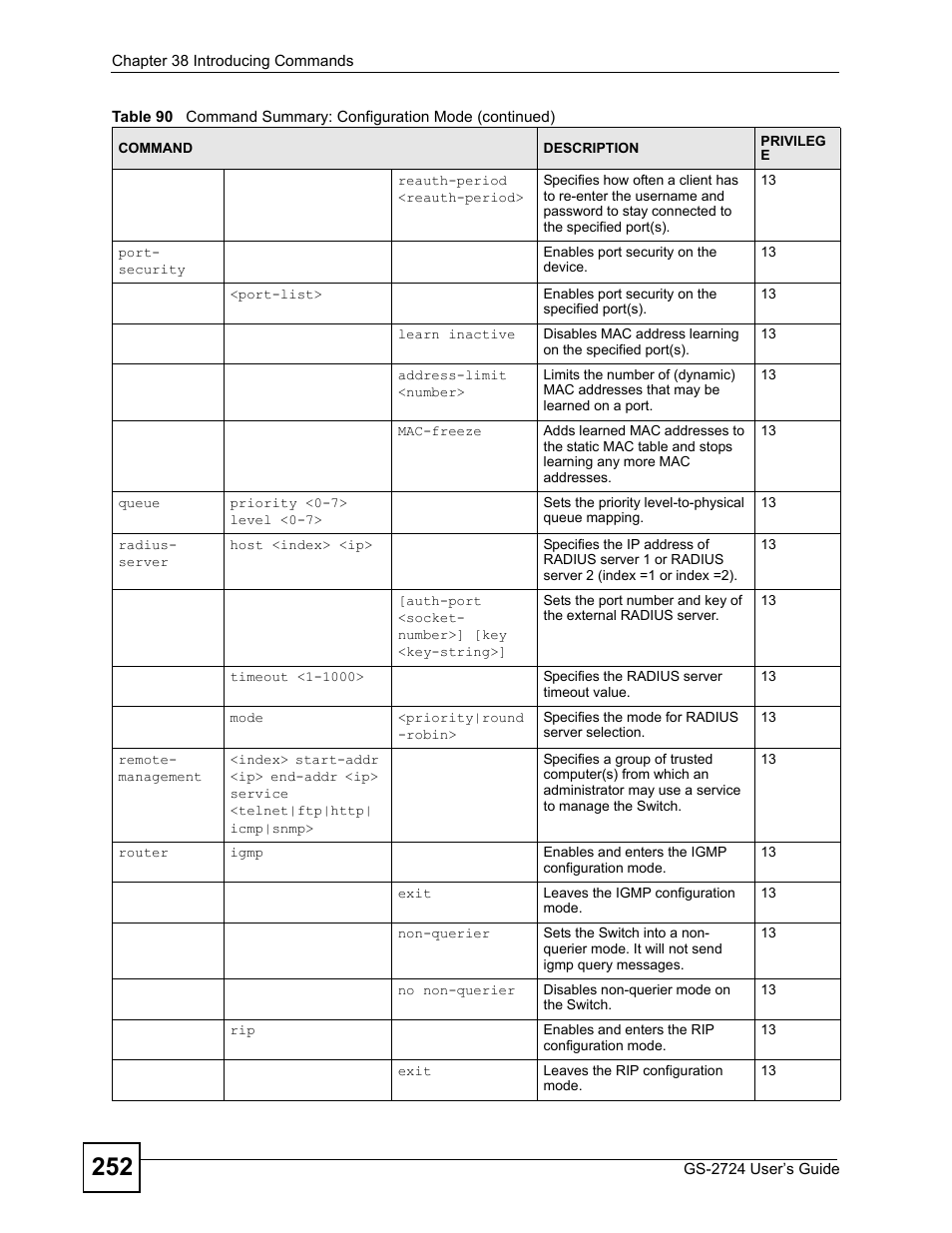 ZyXEL Communications GS-2724 User Manual | Page 252 / 348