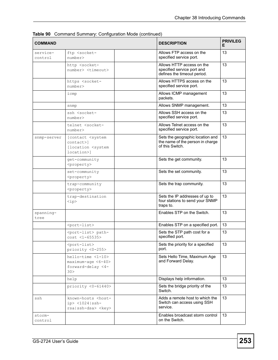 ZyXEL Communications GS-2724 User Manual | Page 253 / 348