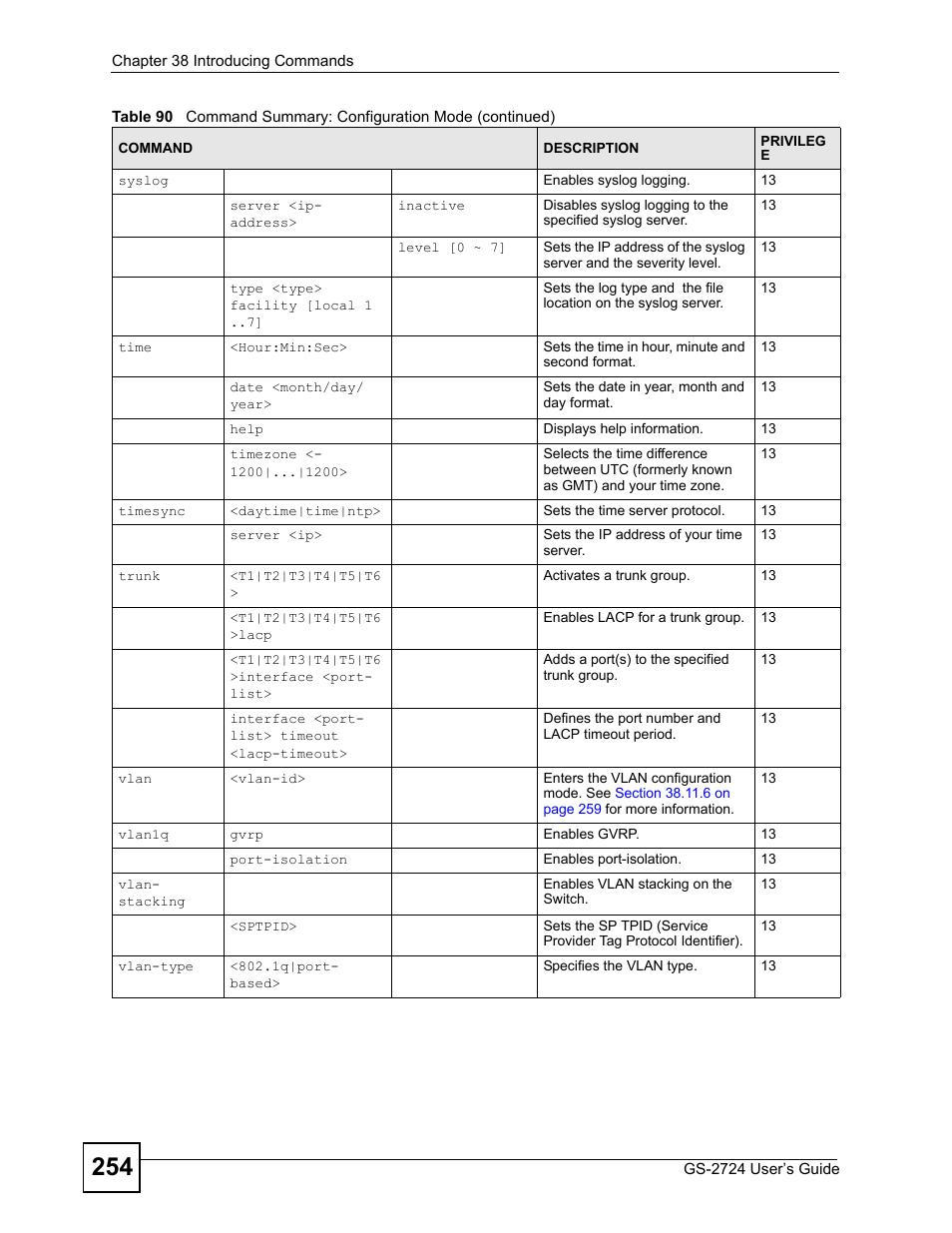 ZyXEL Communications GS-2724 User Manual | Page 254 / 348