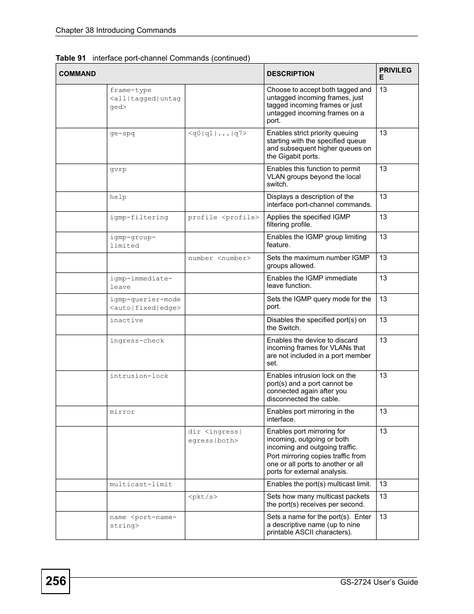 ZyXEL Communications GS-2724 User Manual | Page 256 / 348