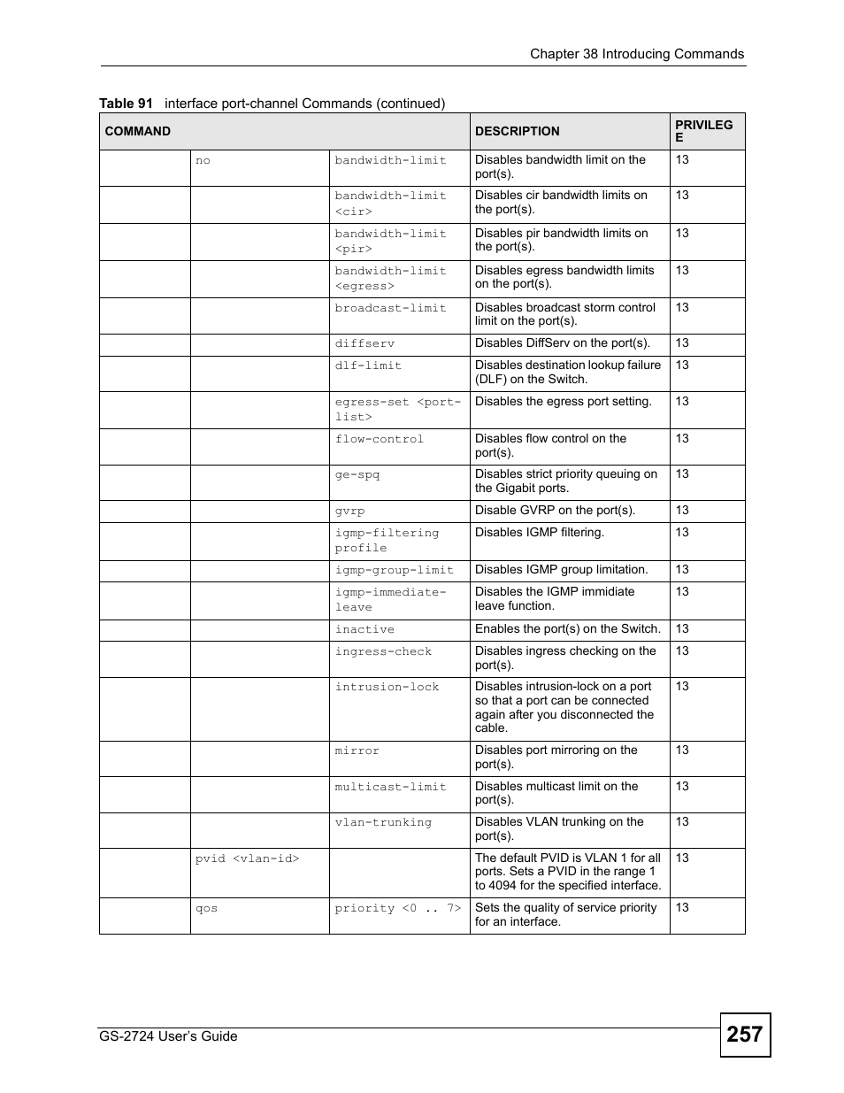 ZyXEL Communications GS-2724 User Manual | Page 257 / 348