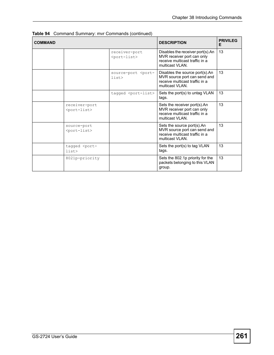 ZyXEL Communications GS-2724 User Manual | Page 261 / 348