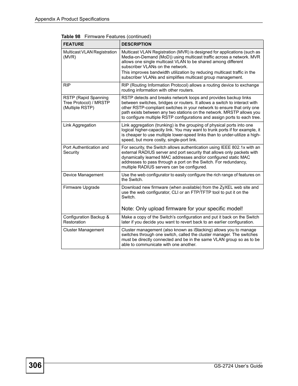 ZyXEL Communications GS-2724 User Manual | Page 306 / 348