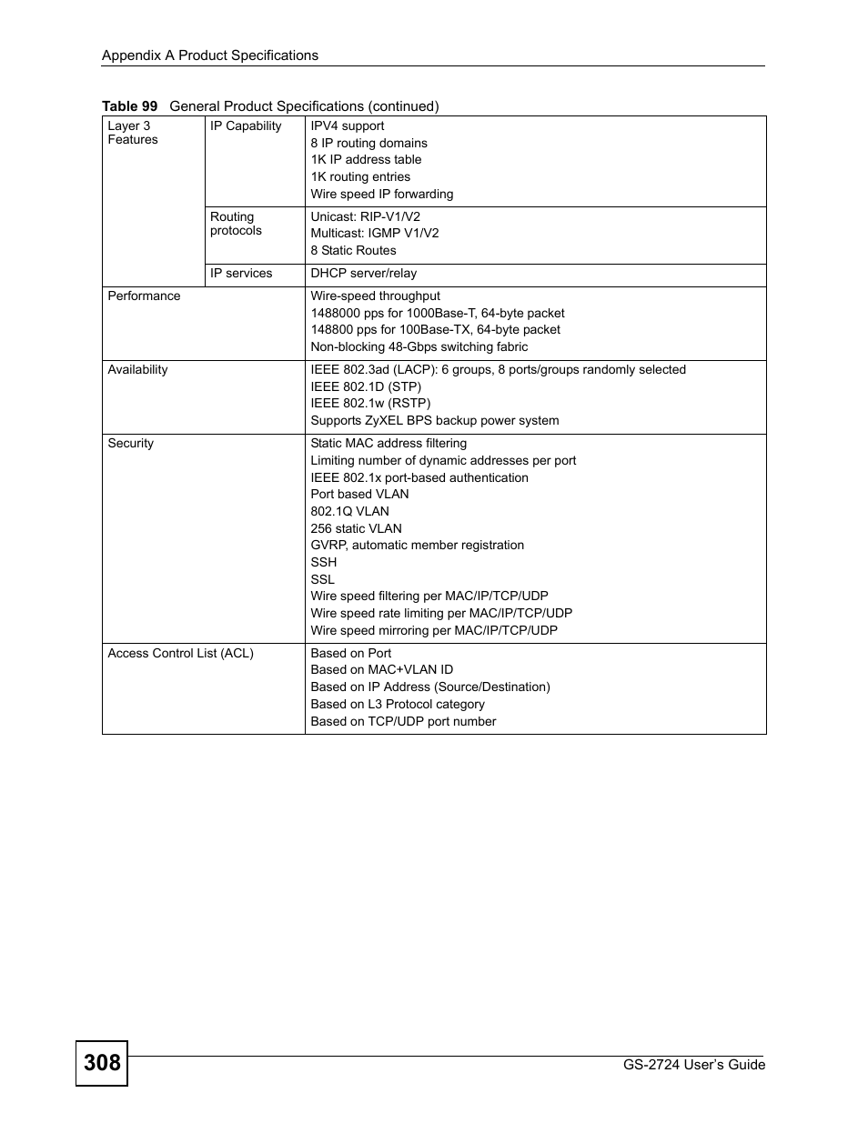 ZyXEL Communications GS-2724 User Manual | Page 308 / 348