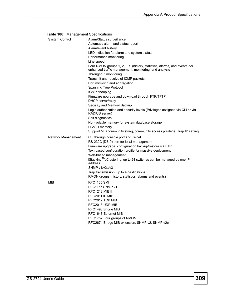 Table 100 management specifications | ZyXEL Communications GS-2724 User Manual | Page 309 / 348