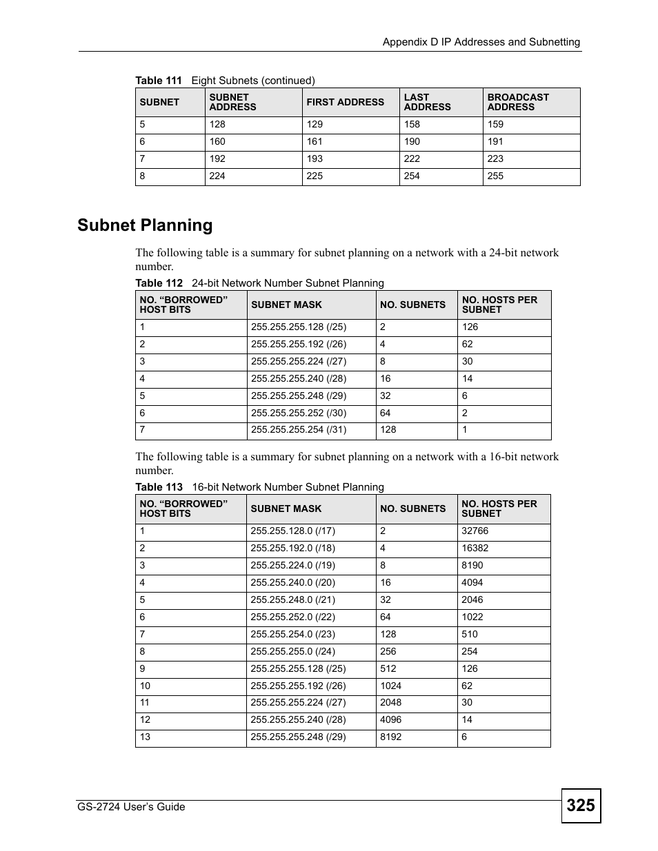 325 subnet planning | ZyXEL Communications GS-2724 User Manual | Page 325 / 348