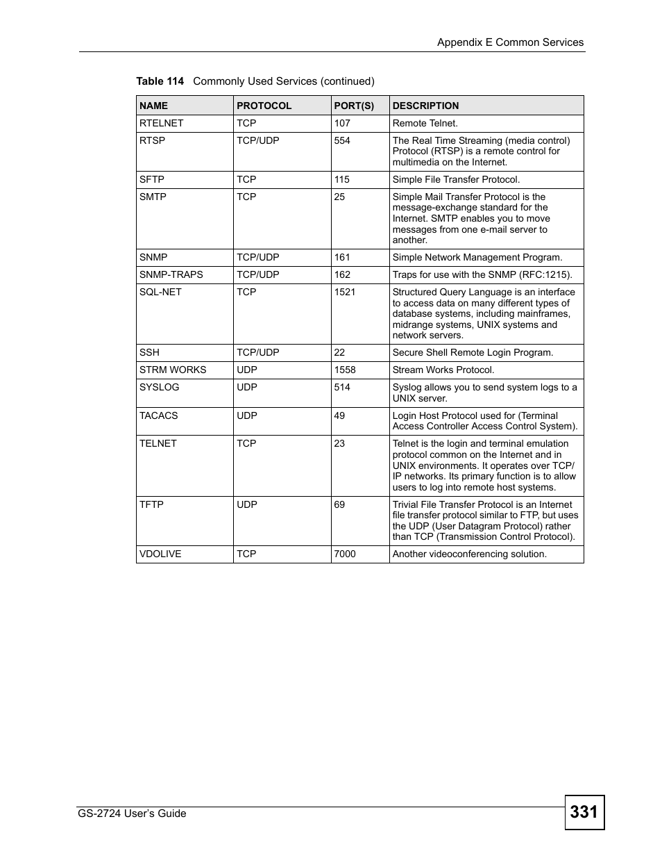 ZyXEL Communications GS-2724 User Manual | Page 331 / 348