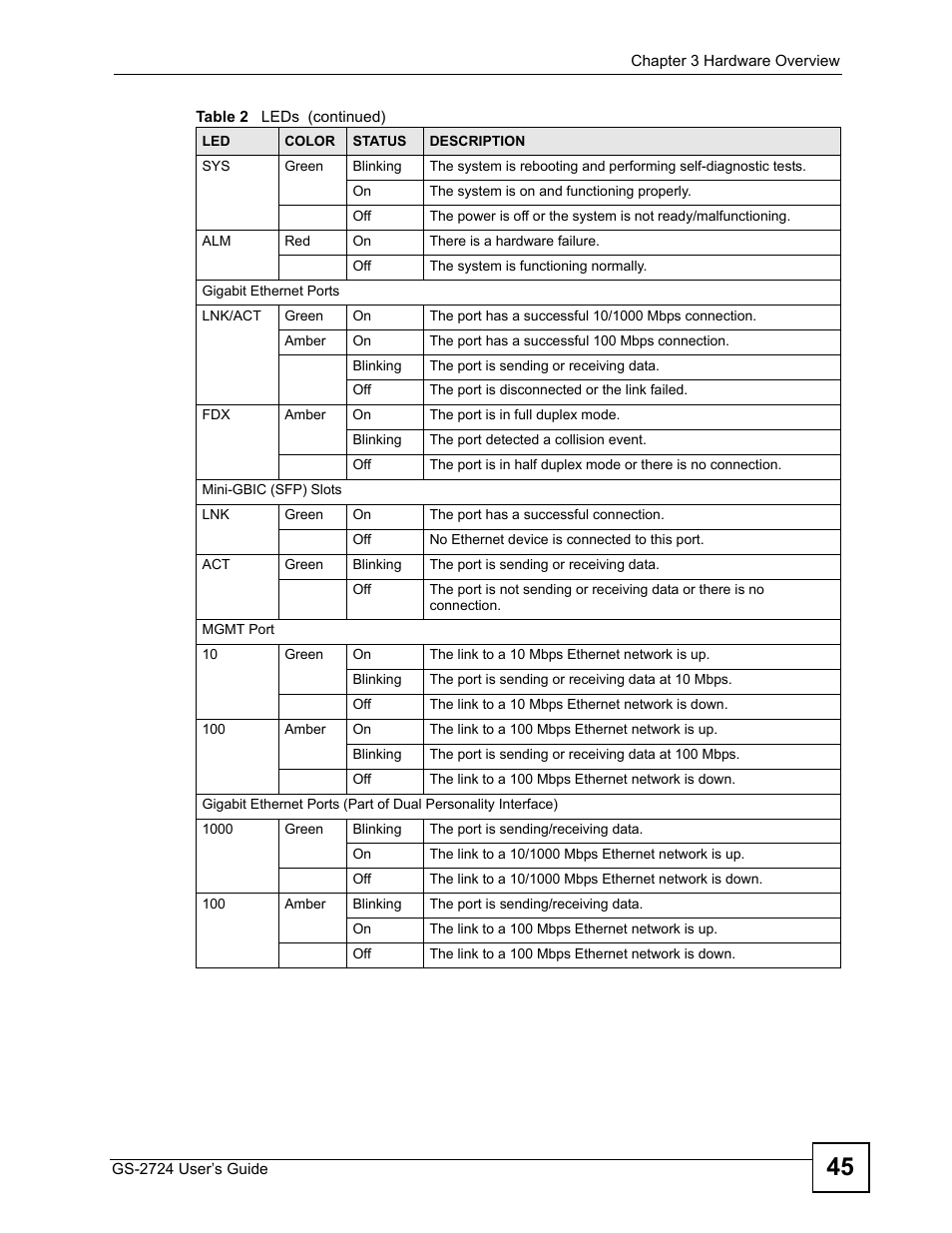 ZyXEL Communications GS-2724 User Manual | Page 45 / 348