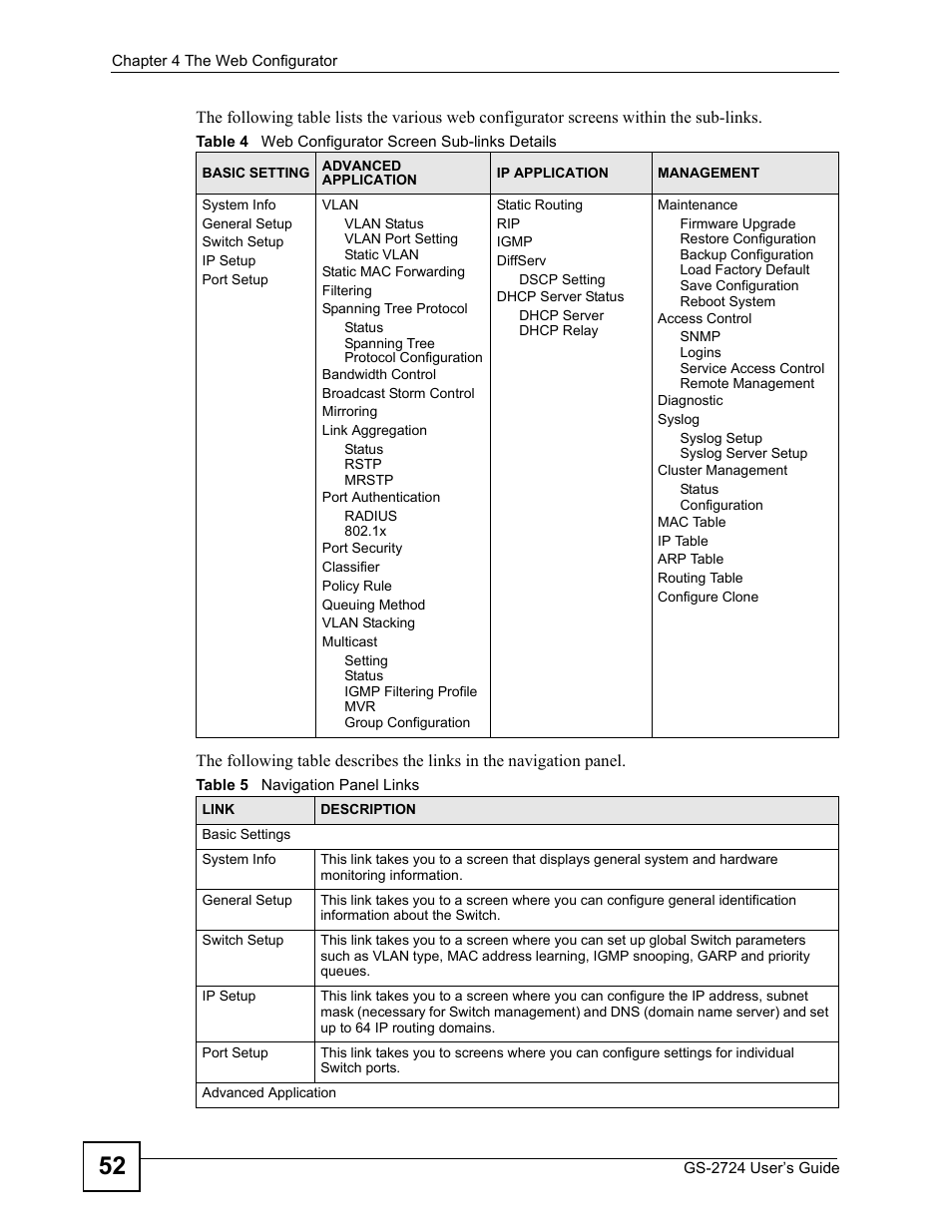 ZyXEL Communications GS-2724 User Manual | Page 52 / 348