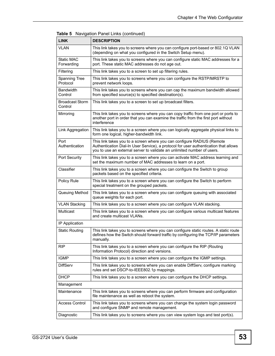 ZyXEL Communications GS-2724 User Manual | Page 53 / 348