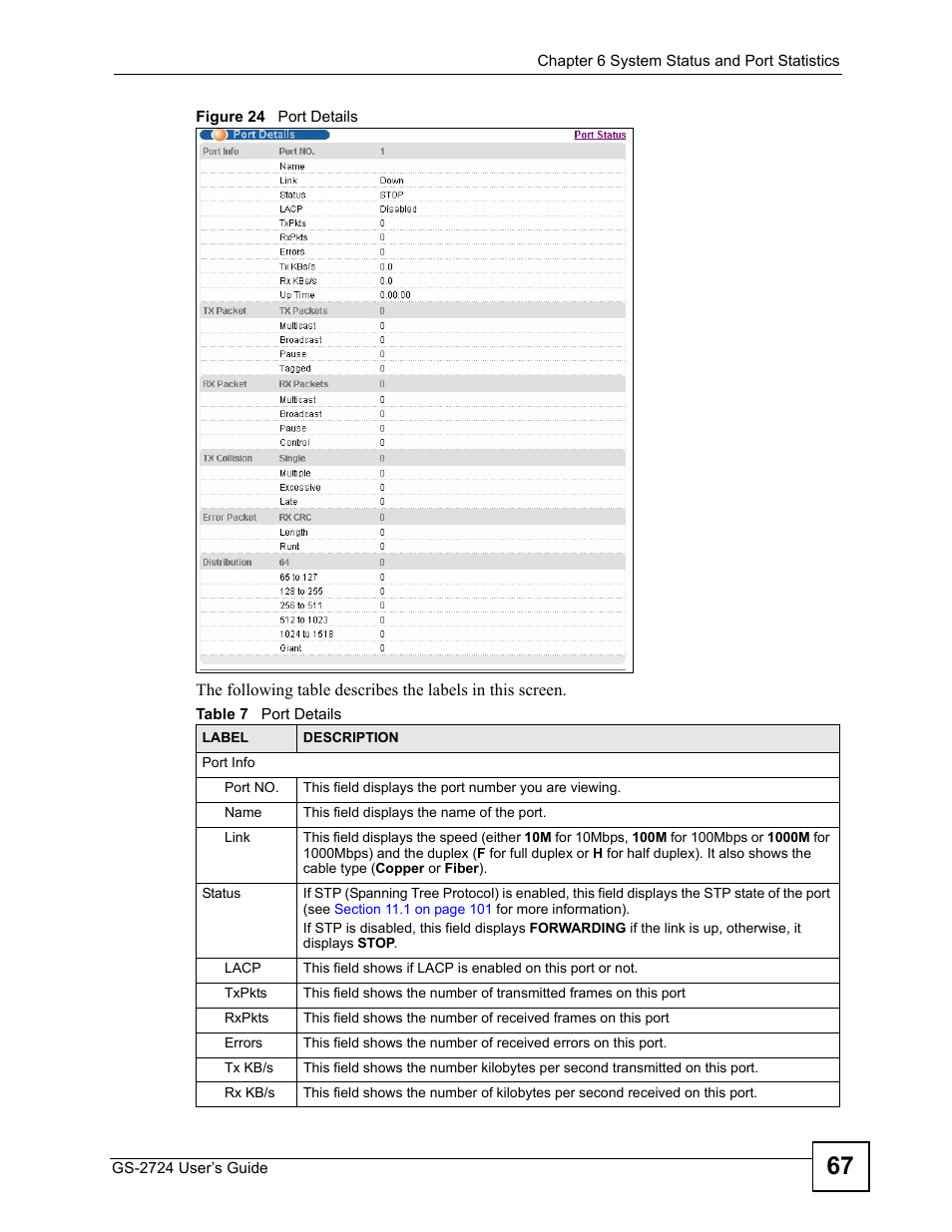 Figure 24 port details, Table 7 port details | ZyXEL Communications GS-2724 User Manual | Page 67 / 348