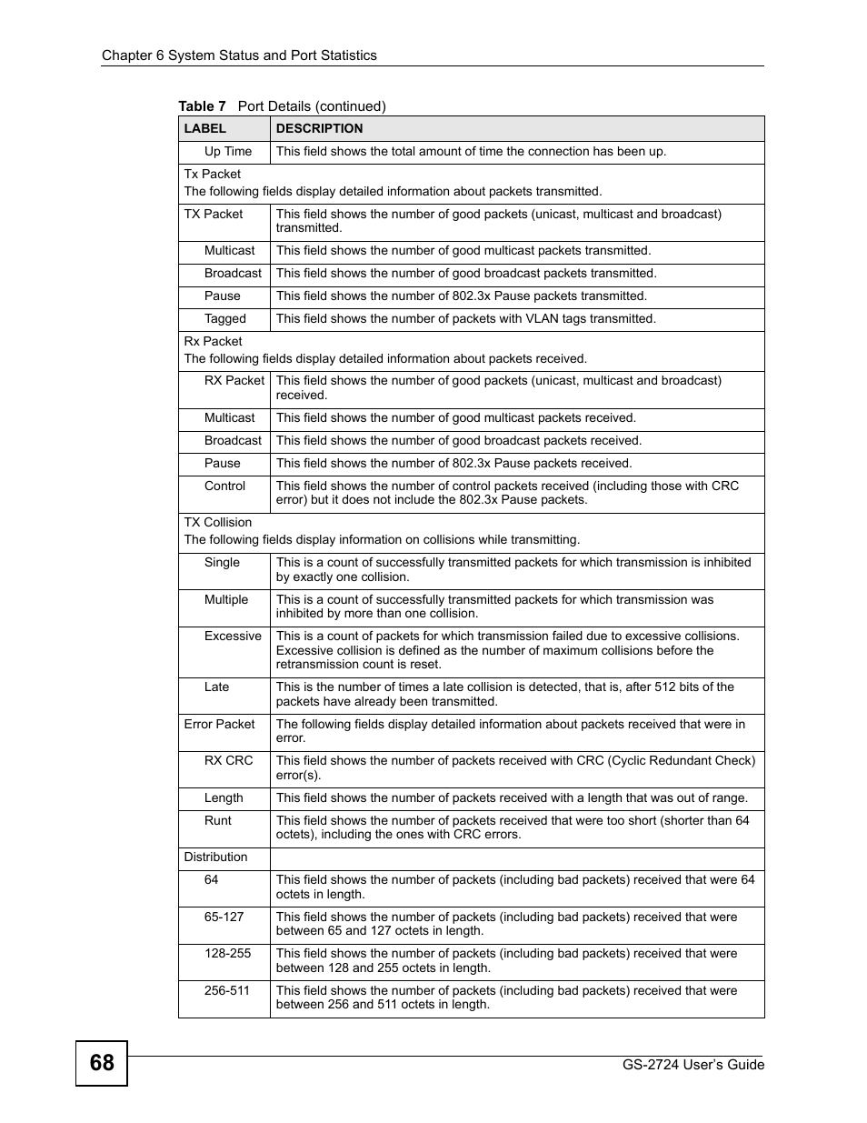 ZyXEL Communications GS-2724 User Manual | Page 68 / 348