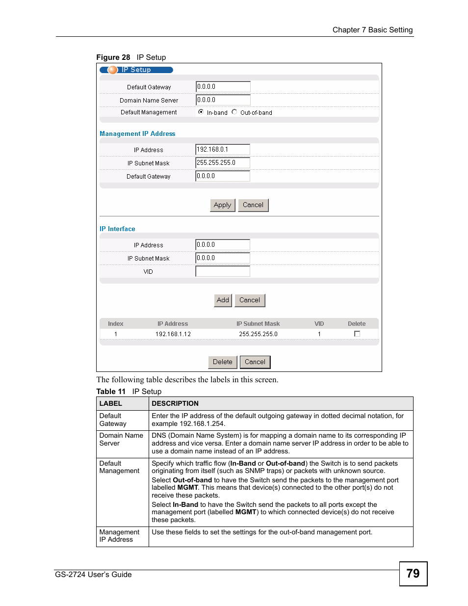 Figure 28 ip setup, Table 11 ip setup | ZyXEL Communications GS-2724 User Manual | Page 79 / 348