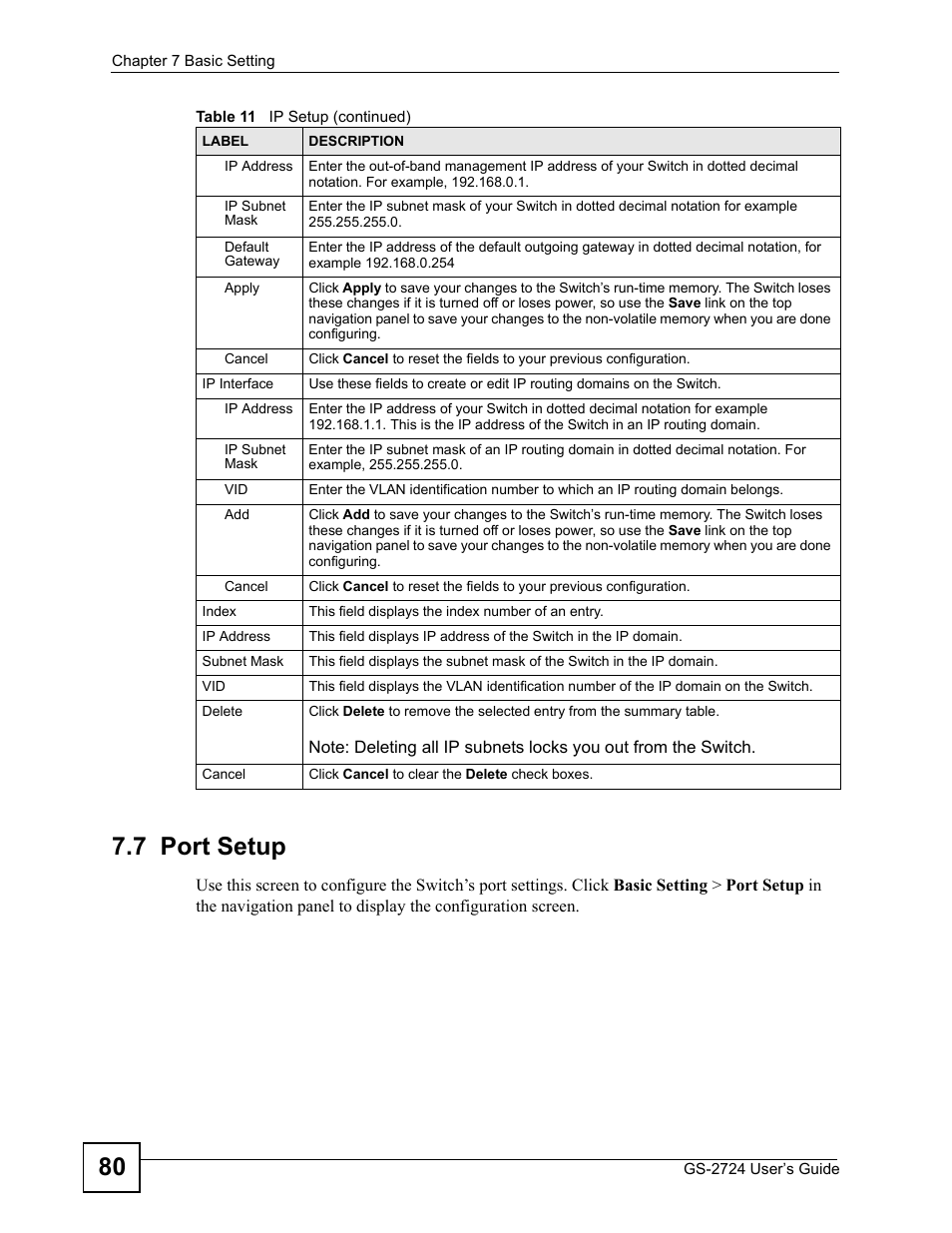 7 port setup, 80 7.7 port setup | ZyXEL Communications GS-2724 User Manual | Page 80 / 348