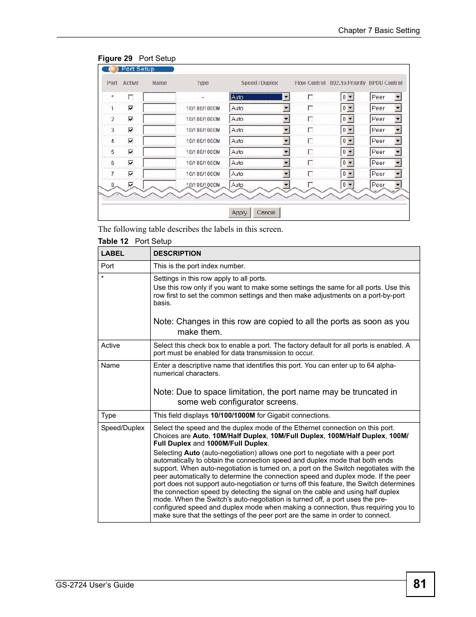 Figure 29 port setup, Table 12 port setup | ZyXEL Communications GS-2724 User Manual | Page 81 / 348