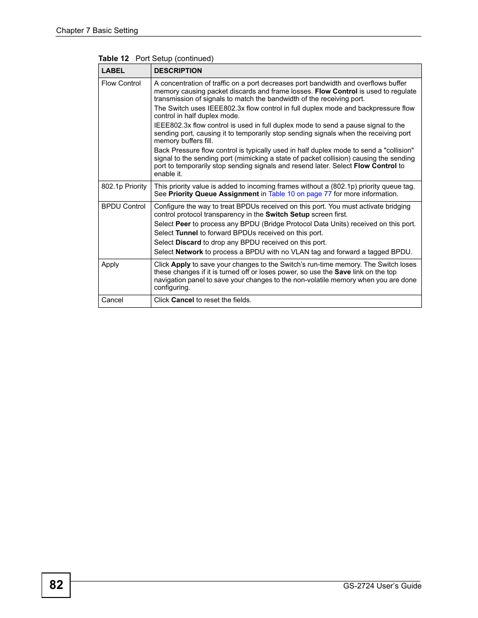 ZyXEL Communications GS-2724 User Manual | Page 82 / 348