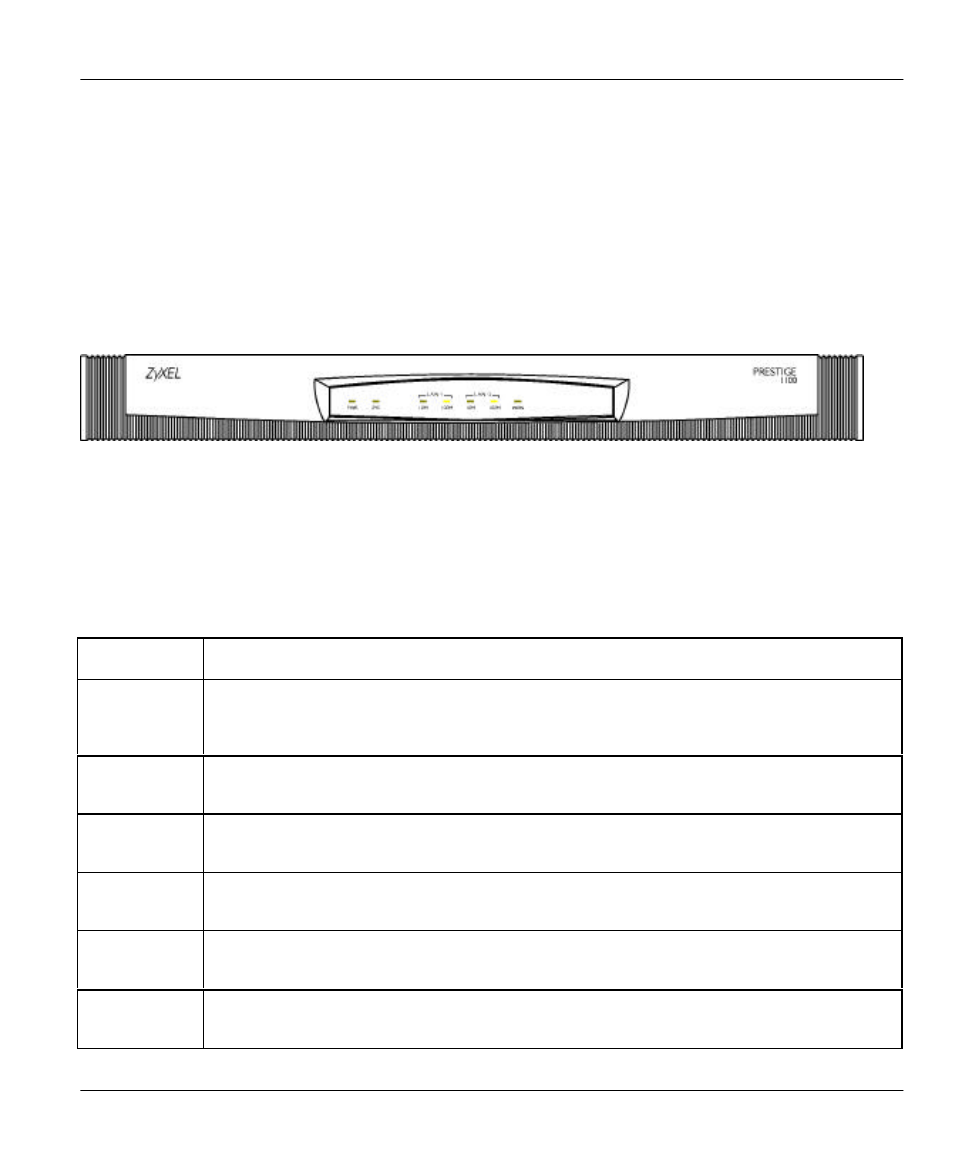 3 front panel leds and back panel ports, 1 front panel leds, Getting to know your prestige | ZyXEL Communications P-1100 User Manual | Page 17 / 130