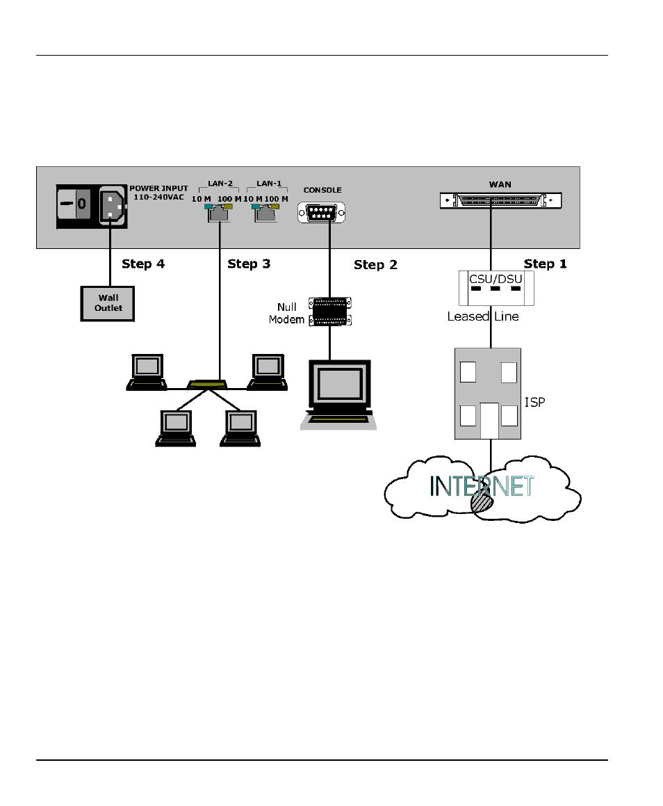 3 connect your wan bridge/router | ZyXEL Communications P-1100 User Manual | Page 22 / 130