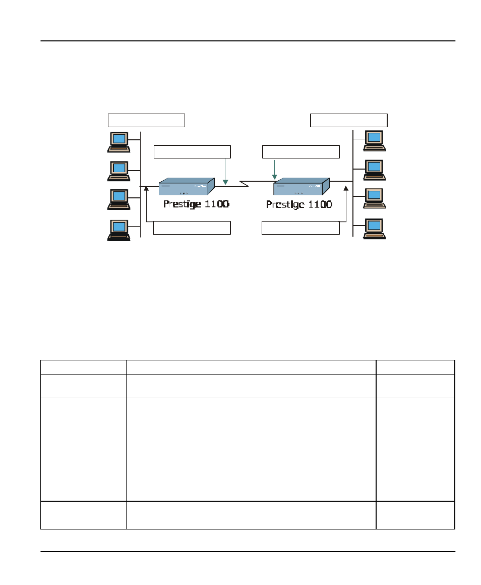 ZyXEL Communications P-1100 User Manual | Page 53 / 130