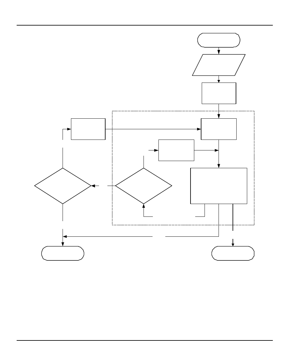 Filter set, Execute filter rule | ZyXEL Communications P-1100 User Manual | Page 74 / 130