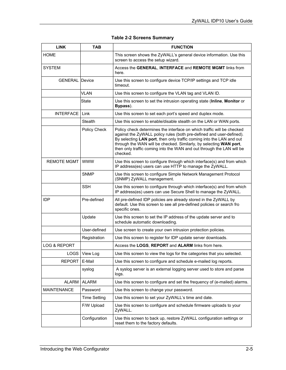 ZyXEL Communications ZyXEL ZyWALL IDP 10 User Manual | Page 25 / 111