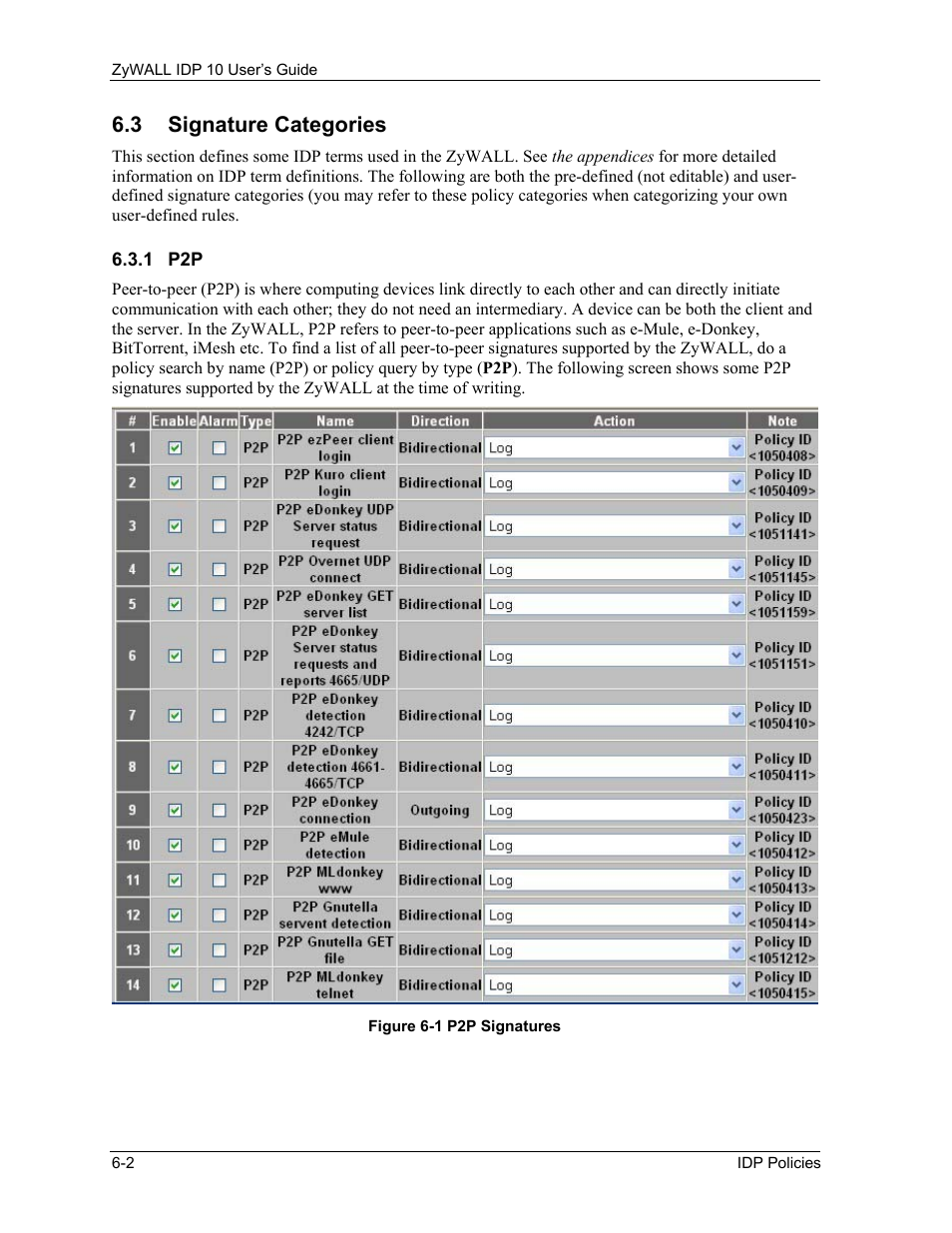 Signature categories, 3 signature categories | ZyXEL Communications ZyXEL ZyWALL IDP 10 User Manual | Page 48 / 111