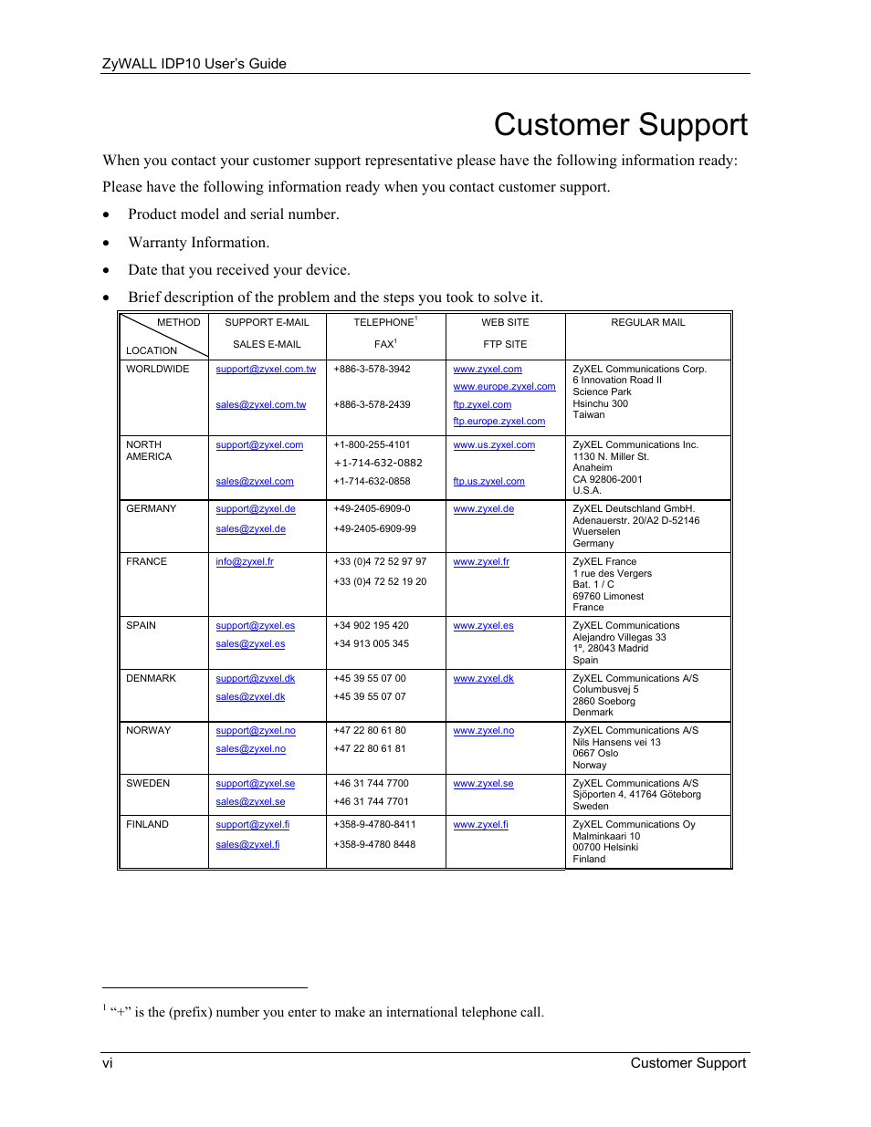 Customer support, Zywall idp10 user’s guide vi customer support | ZyXEL Communications ZyXEL ZyWALL IDP 10 User Manual | Page 6 / 111