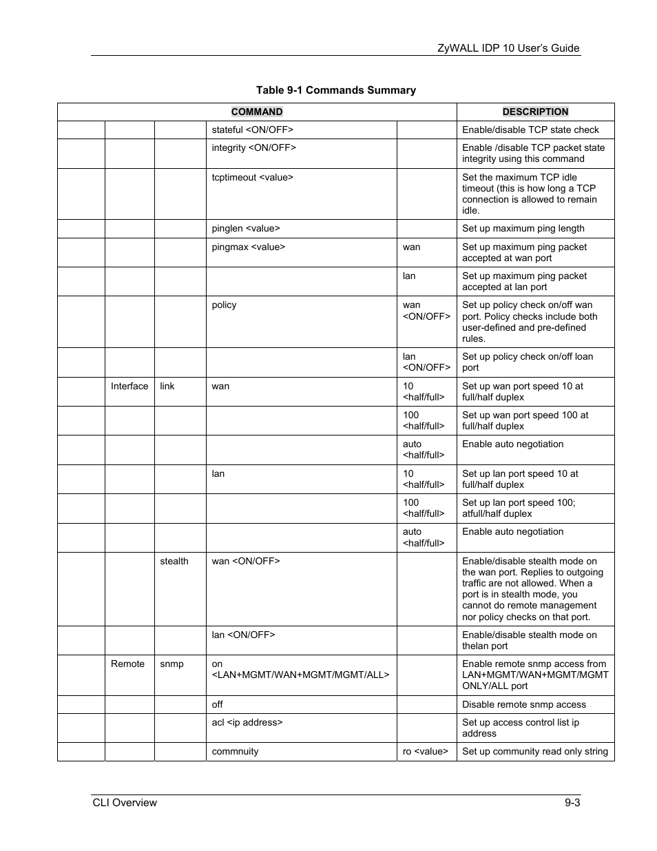 ZyXEL Communications ZyXEL ZyWALL IDP 10 User Manual | Page 97 / 111