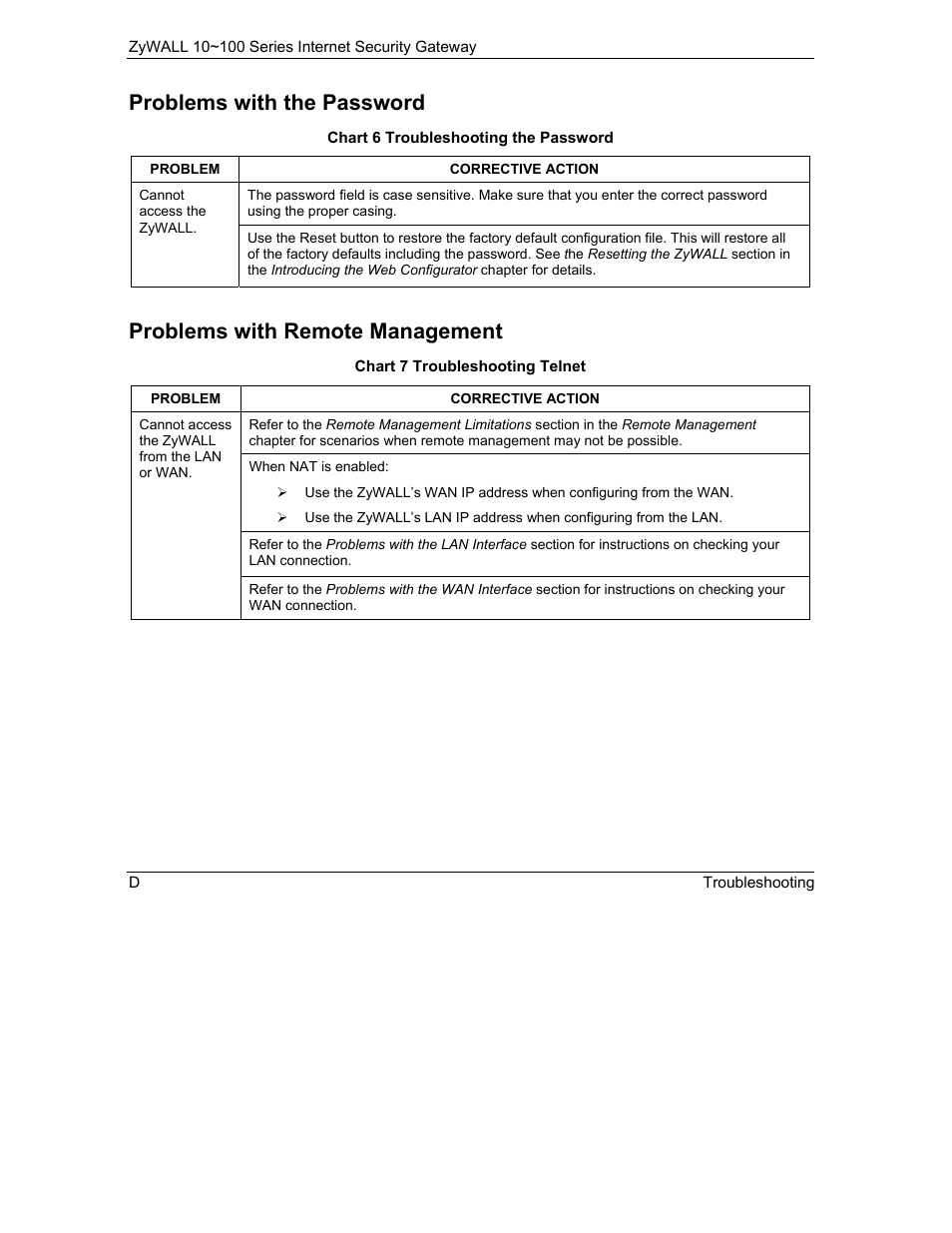 Problems with the password, Problems with remote management | ZyXEL Communications ZyXEL ZyAIR 100 User Manual | Page 514 / 534