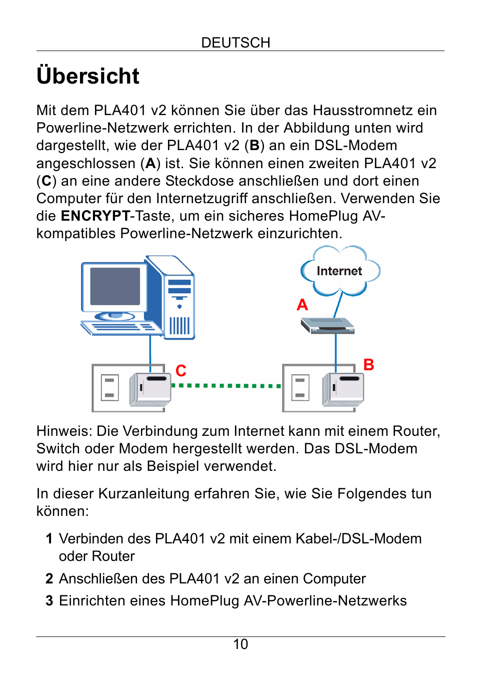 Deutsch, Übersicht | ZyXEL Communications PLA401 v2 User Manual | Page 10 / 58