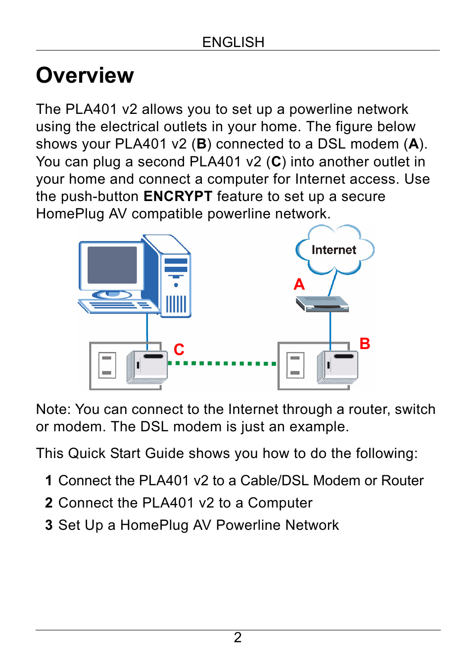 English, Overview | ZyXEL Communications PLA401 v2 User Manual | Page 2 / 58