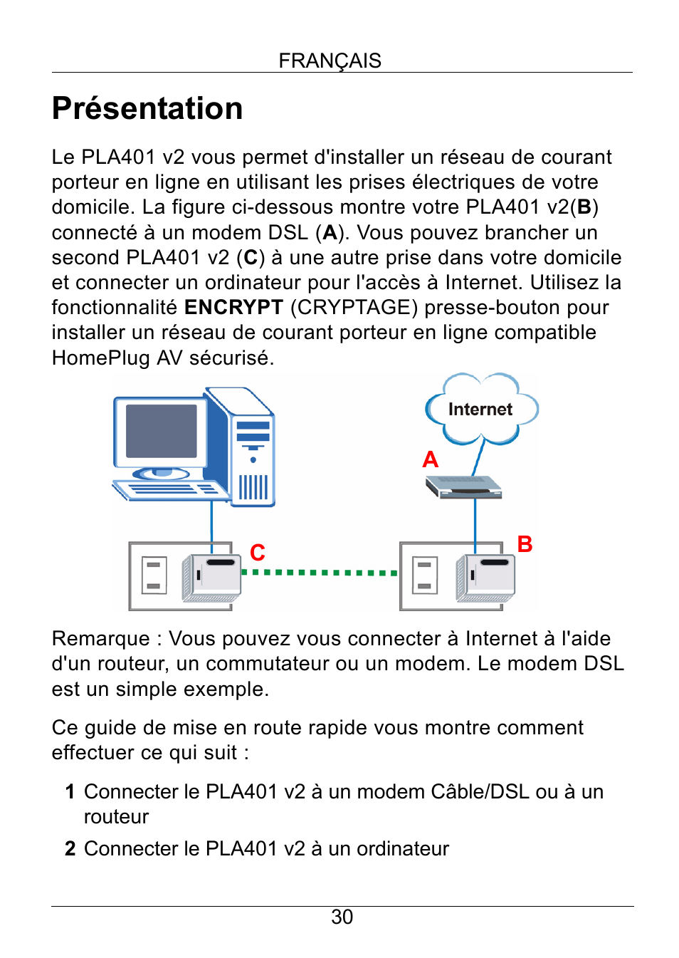 Francais, Français 30, Présentation | ZyXEL Communications PLA401 v2 User Manual | Page 30 / 58