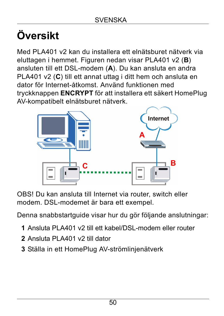 Svenska, Översikt | ZyXEL Communications PLA401 v2 User Manual | Page 50 / 58