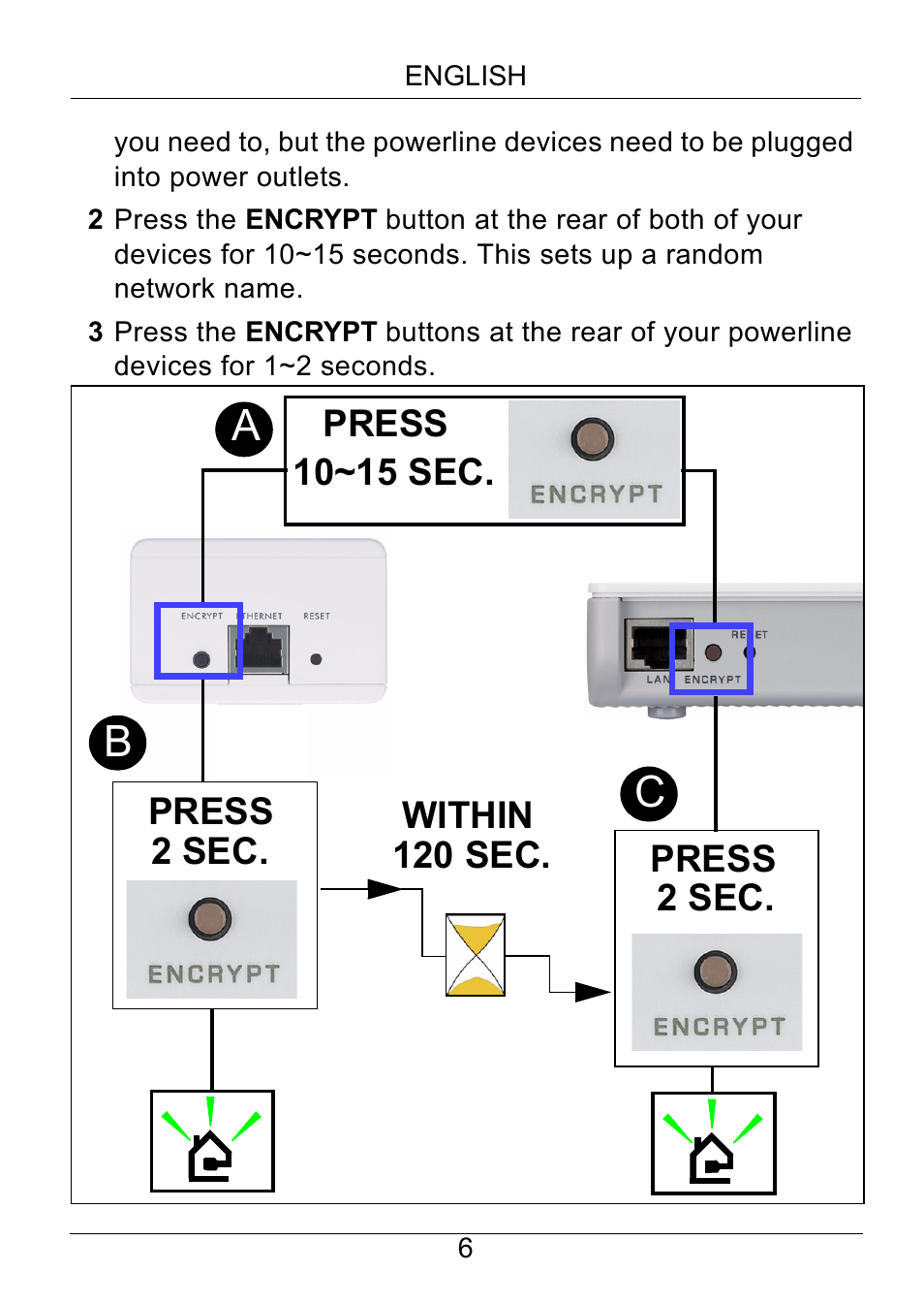 Ab c | ZyXEL Communications PLA401 v2 User Manual | Page 6 / 58