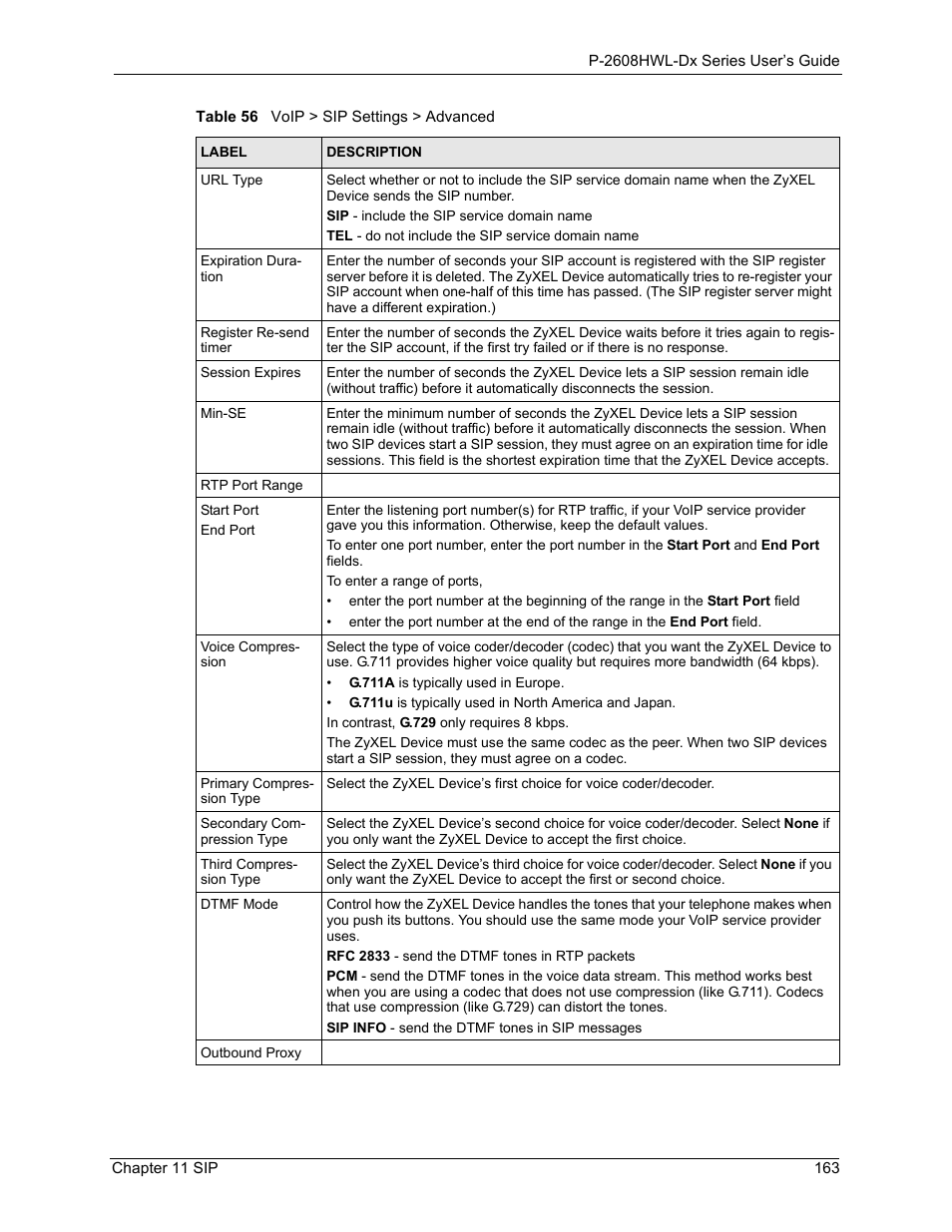 ZyXEL Communications P-2608HWL-Dx Series User Manual | Page 163 / 451