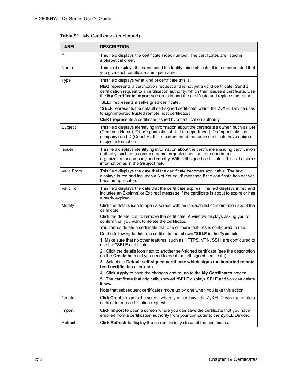 ZyXEL Communications P-2608HWL-Dx Series User Manual | Page 252 / 451