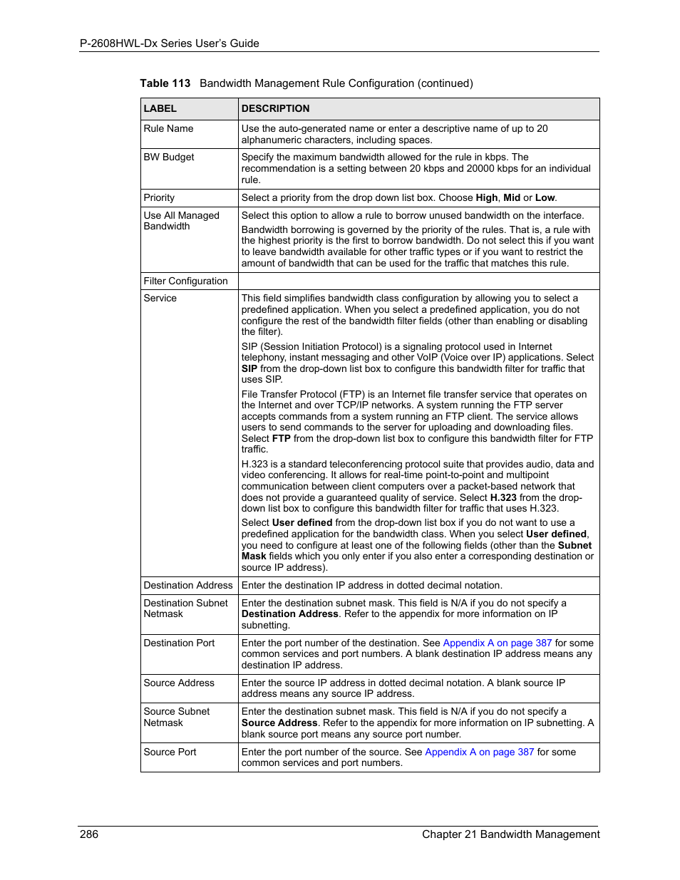 ZyXEL Communications P-2608HWL-Dx Series User Manual | Page 286 / 451