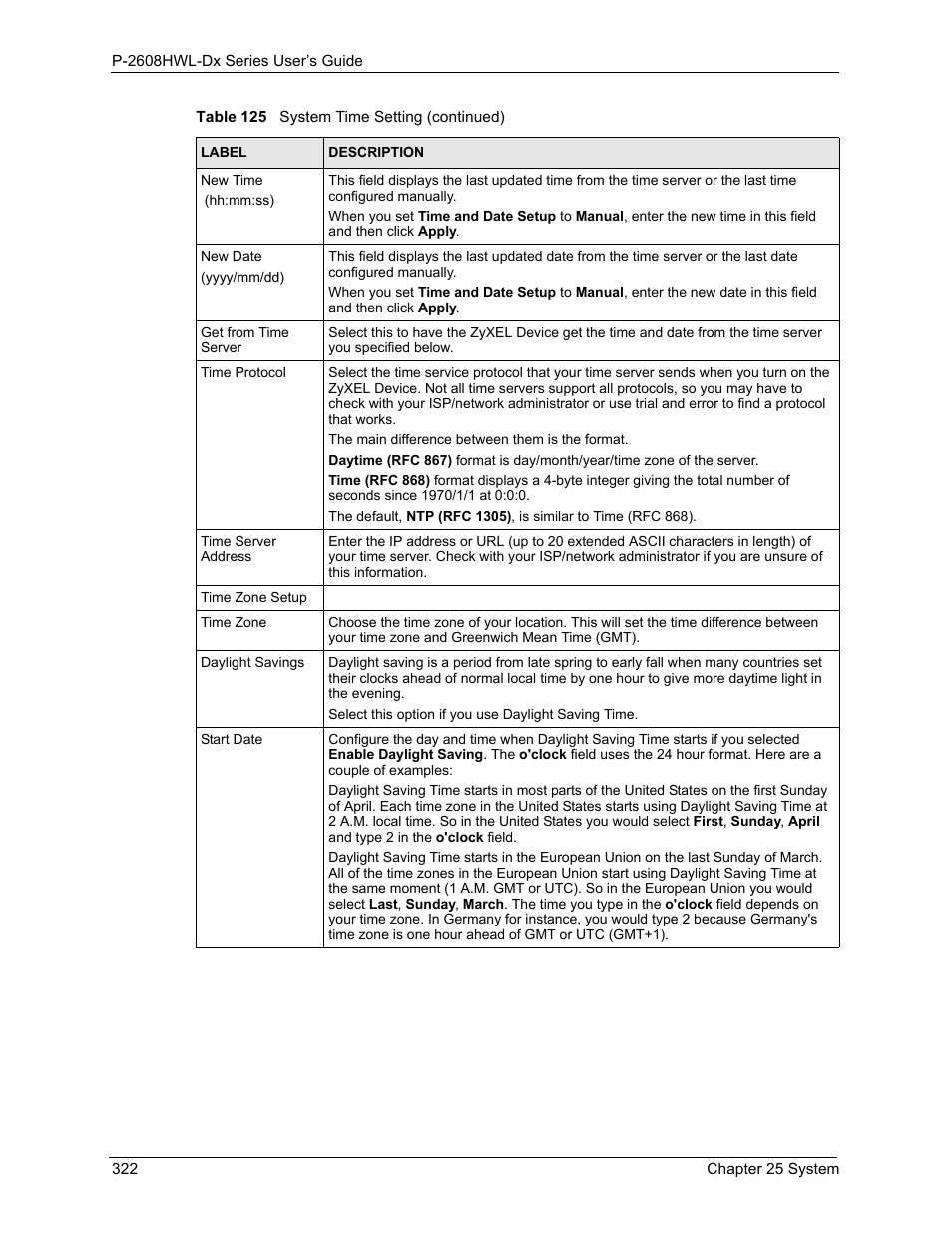 ZyXEL Communications P-2608HWL-Dx Series User Manual | Page 322 / 451