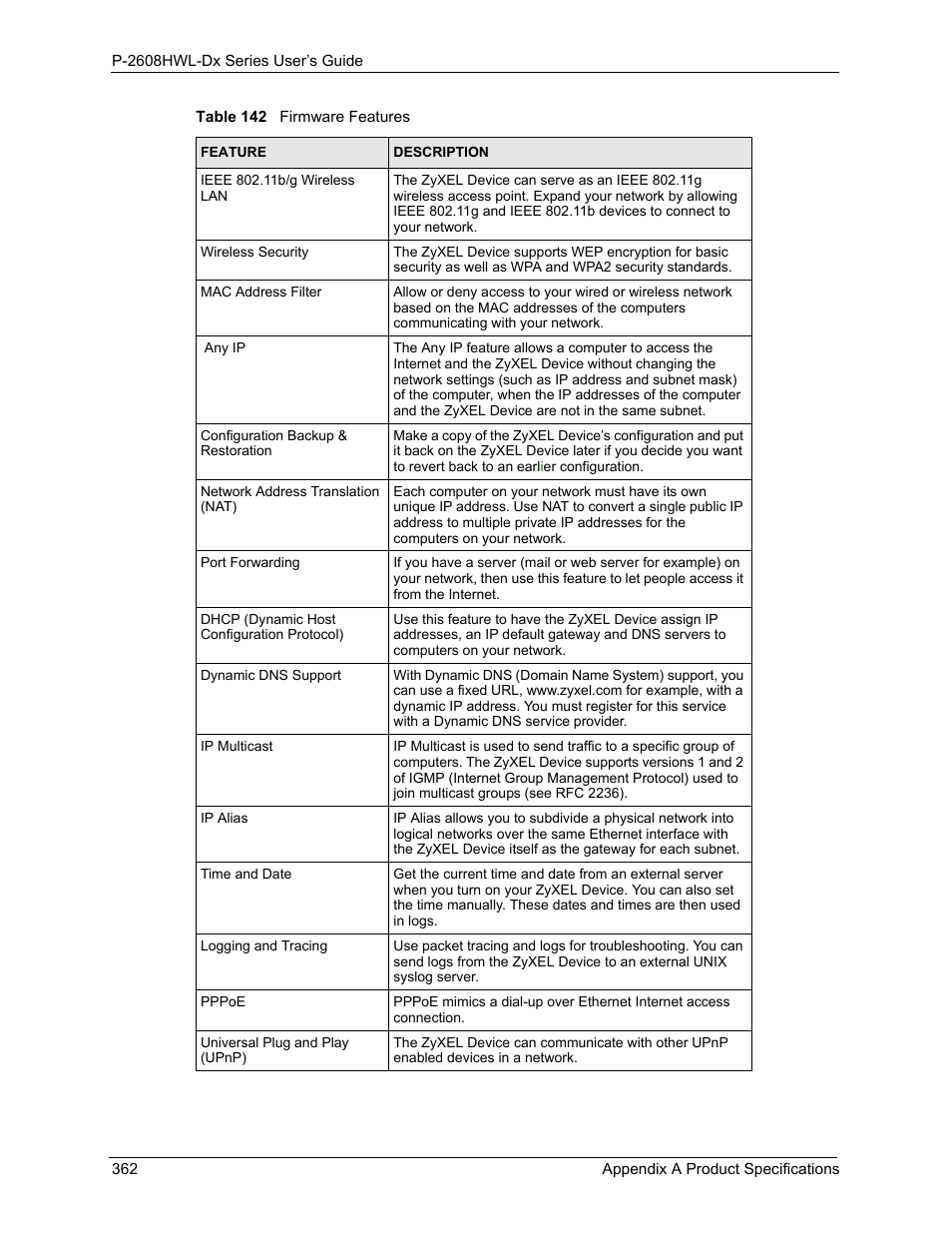 ZyXEL Communications P-2608HWL-Dx Series User Manual | Page 362 / 451