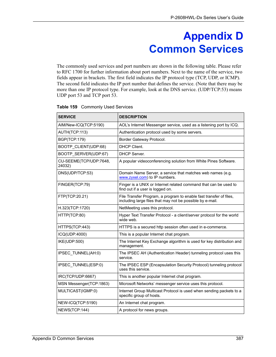 Common services, Appendix d common services, Table 159 commonly used services | ZyXEL Communications P-2608HWL-Dx Series User Manual | Page 387 / 451
