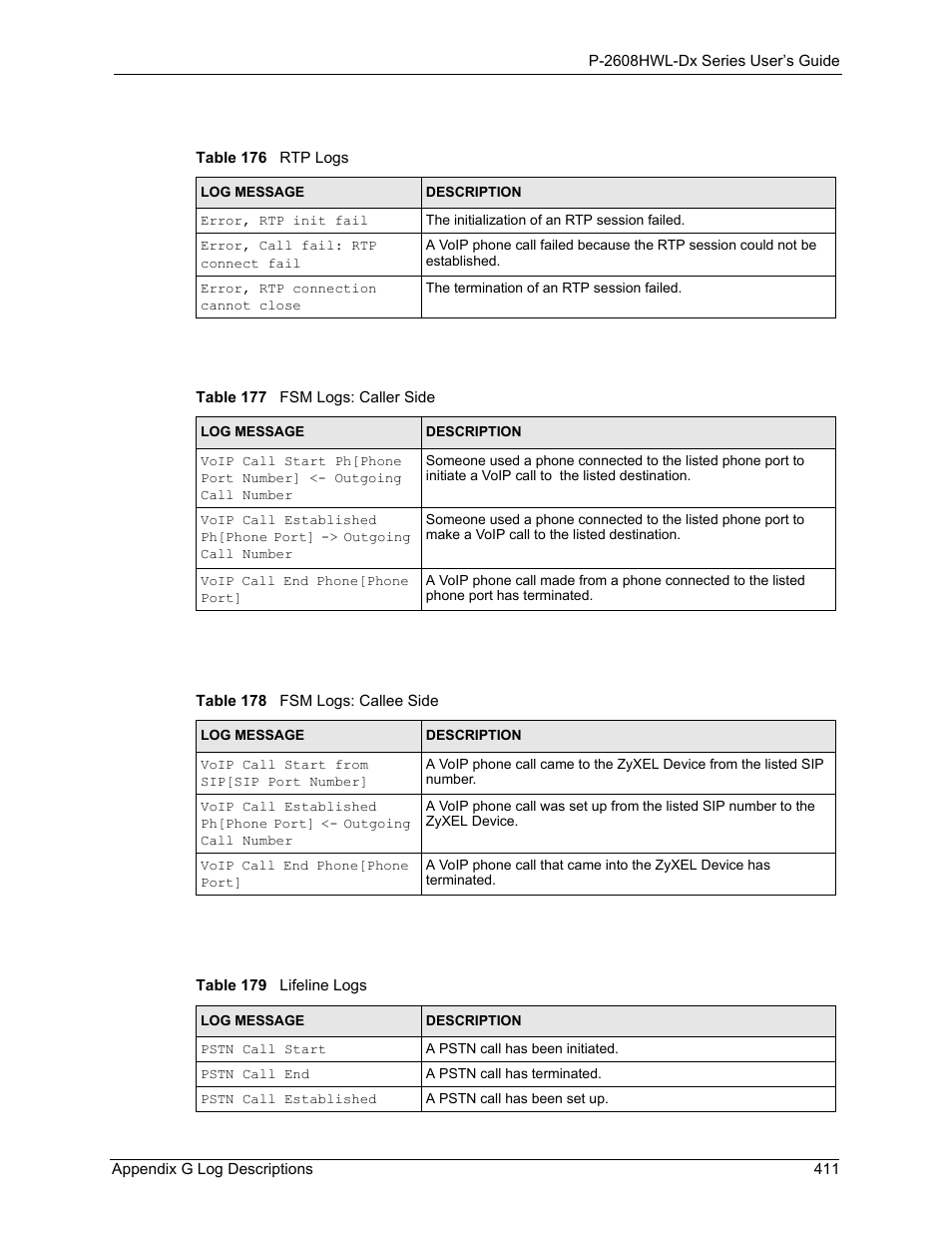 ZyXEL Communications P-2608HWL-Dx Series User Manual | Page 411 / 451