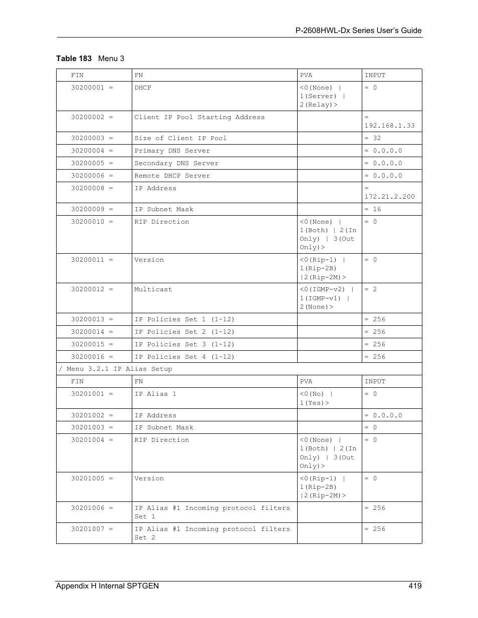 ZyXEL Communications P-2608HWL-Dx Series User Manual | Page 419 / 451