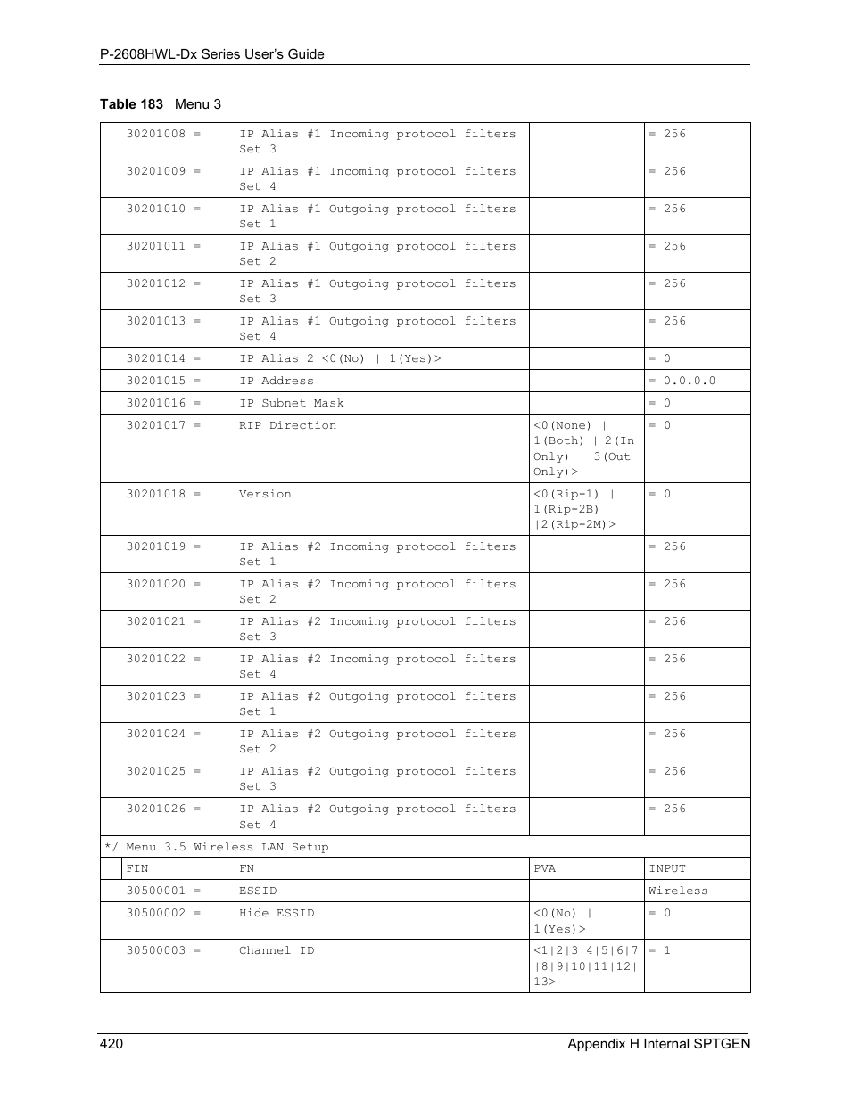 ZyXEL Communications P-2608HWL-Dx Series User Manual | Page 420 / 451