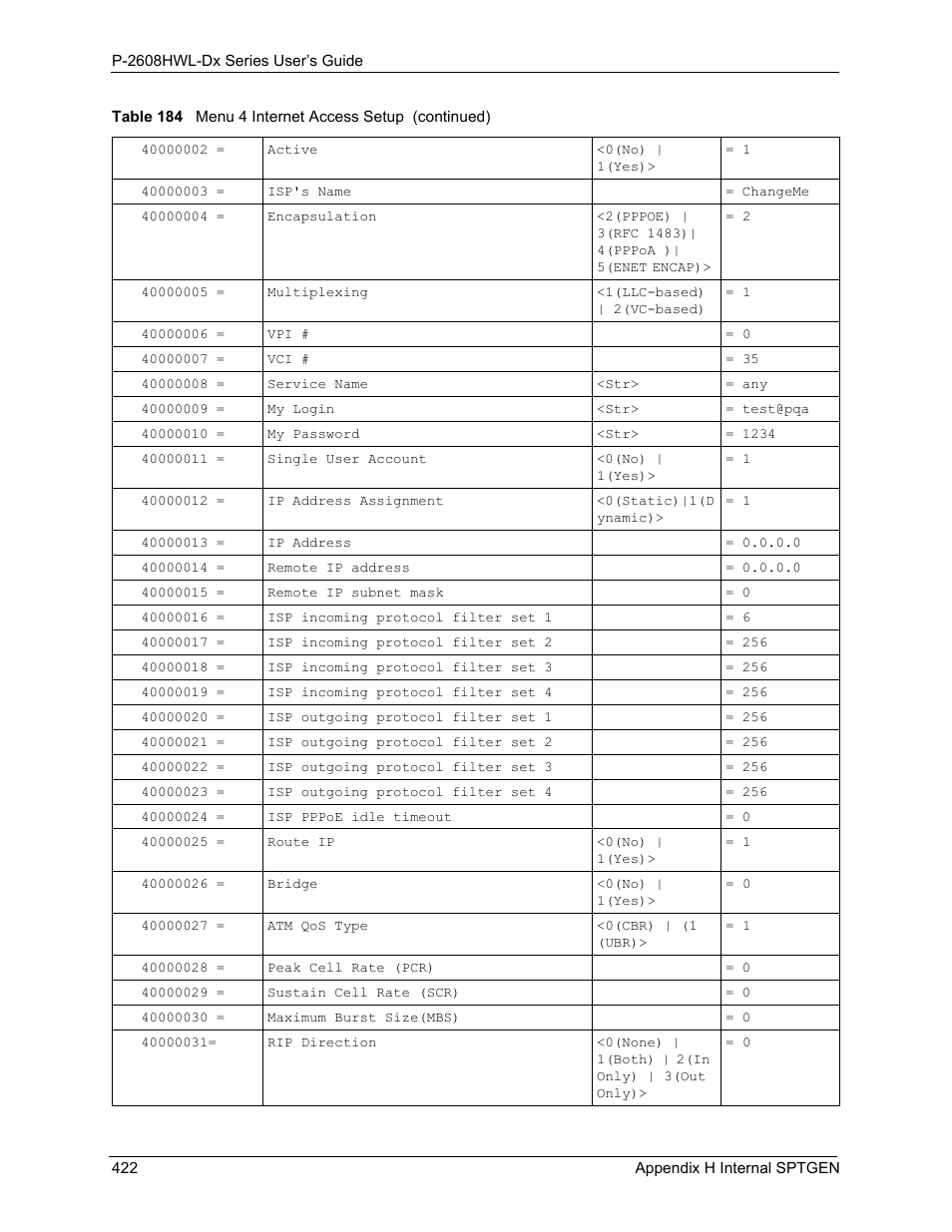 ZyXEL Communications P-2608HWL-Dx Series User Manual | Page 422 / 451