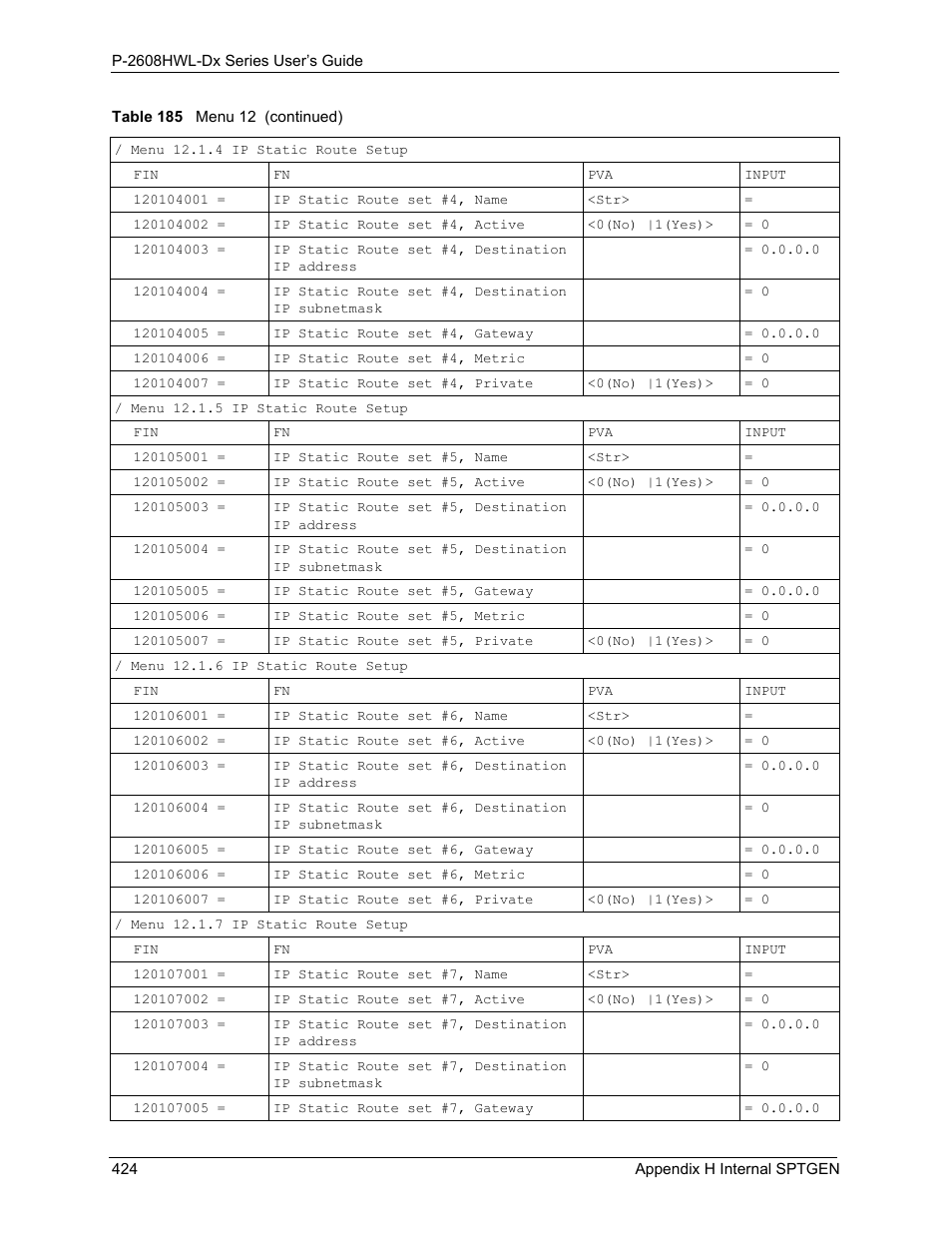 ZyXEL Communications P-2608HWL-Dx Series User Manual | Page 424 / 451