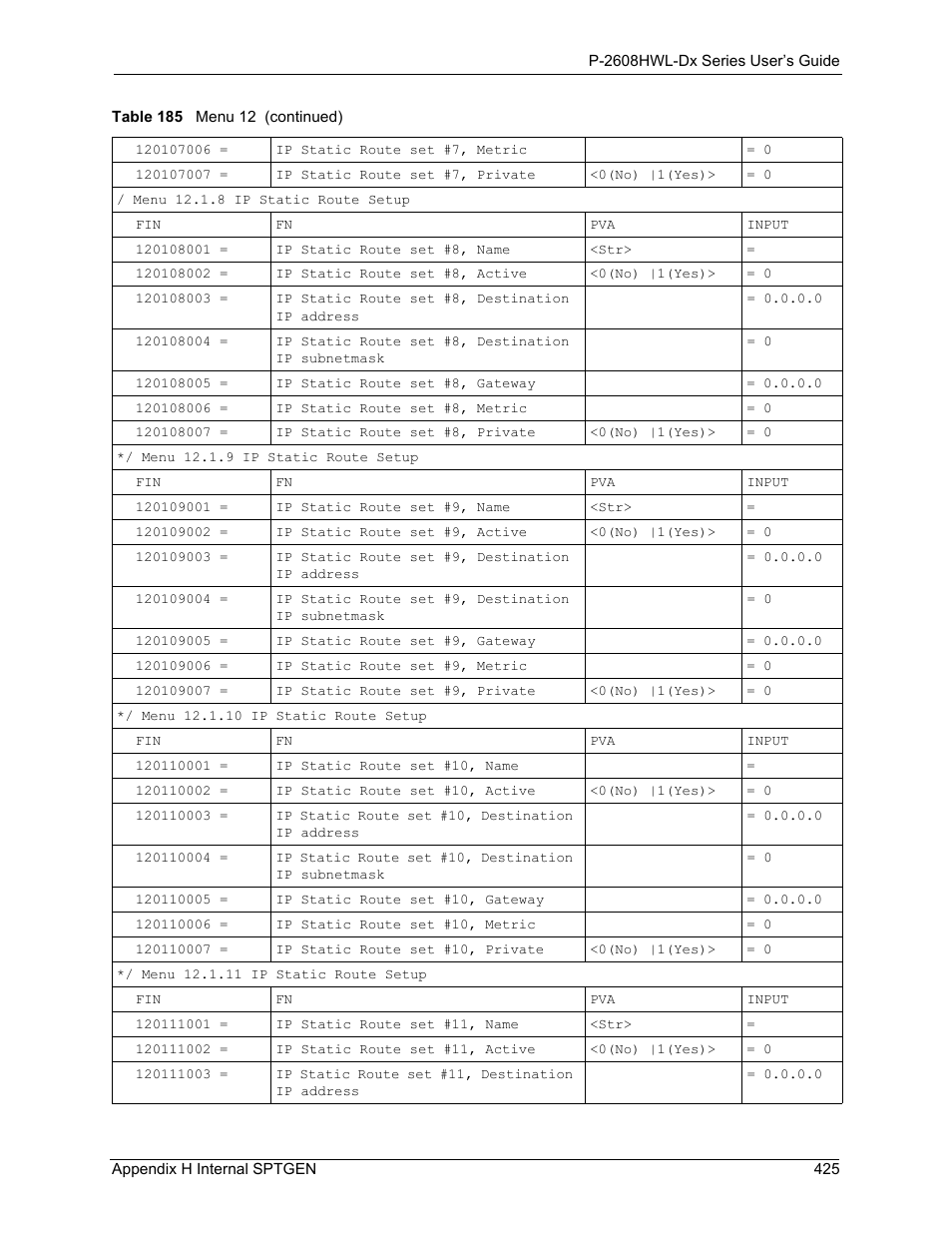 ZyXEL Communications P-2608HWL-Dx Series User Manual | Page 425 / 451