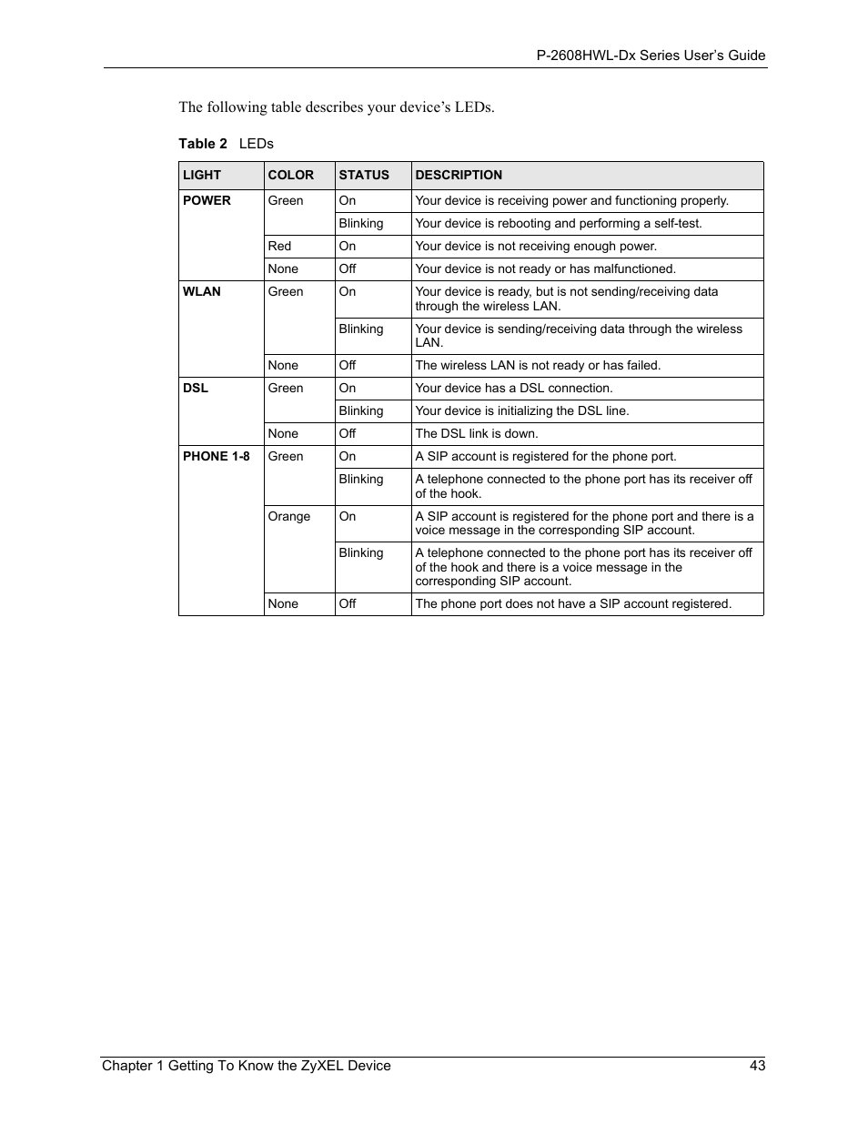 Table 2 leds | ZyXEL Communications P-2608HWL-Dx Series User Manual | Page 43 / 451