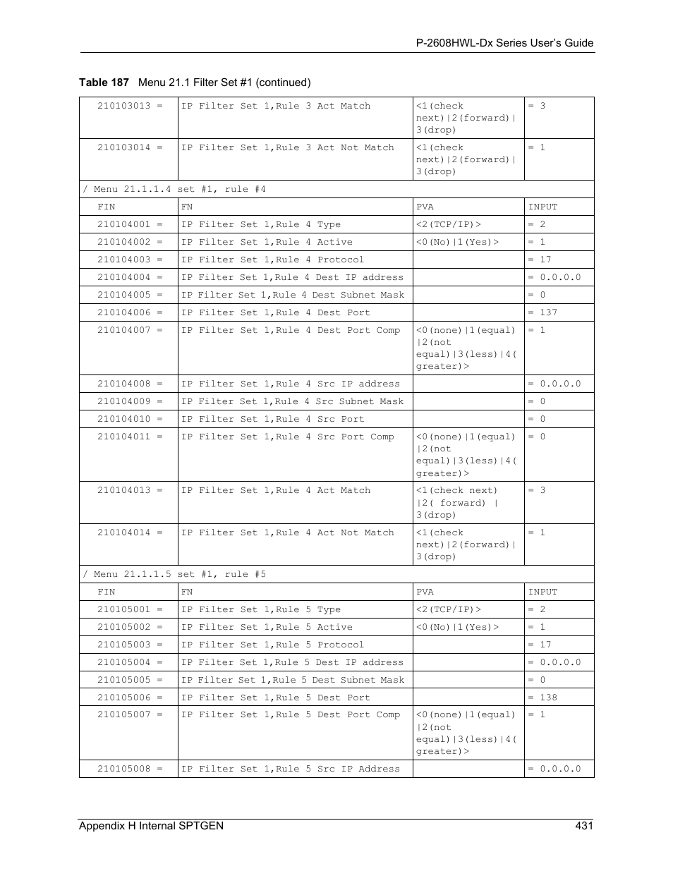 ZyXEL Communications P-2608HWL-Dx Series User Manual | Page 431 / 451