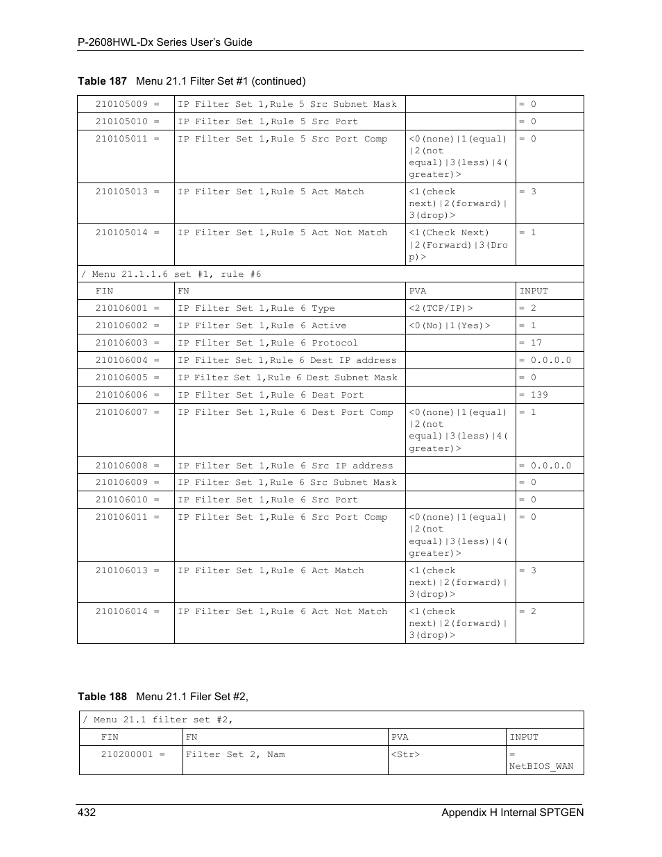 Table 188 menu 21.1 filer set #2 | ZyXEL Communications P-2608HWL-Dx Series User Manual | Page 432 / 451